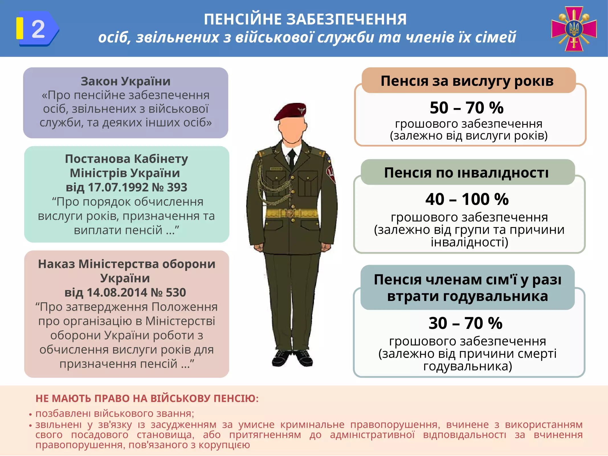 pensijne-zabezpechennya-vijskovosluzhbovcziv-02