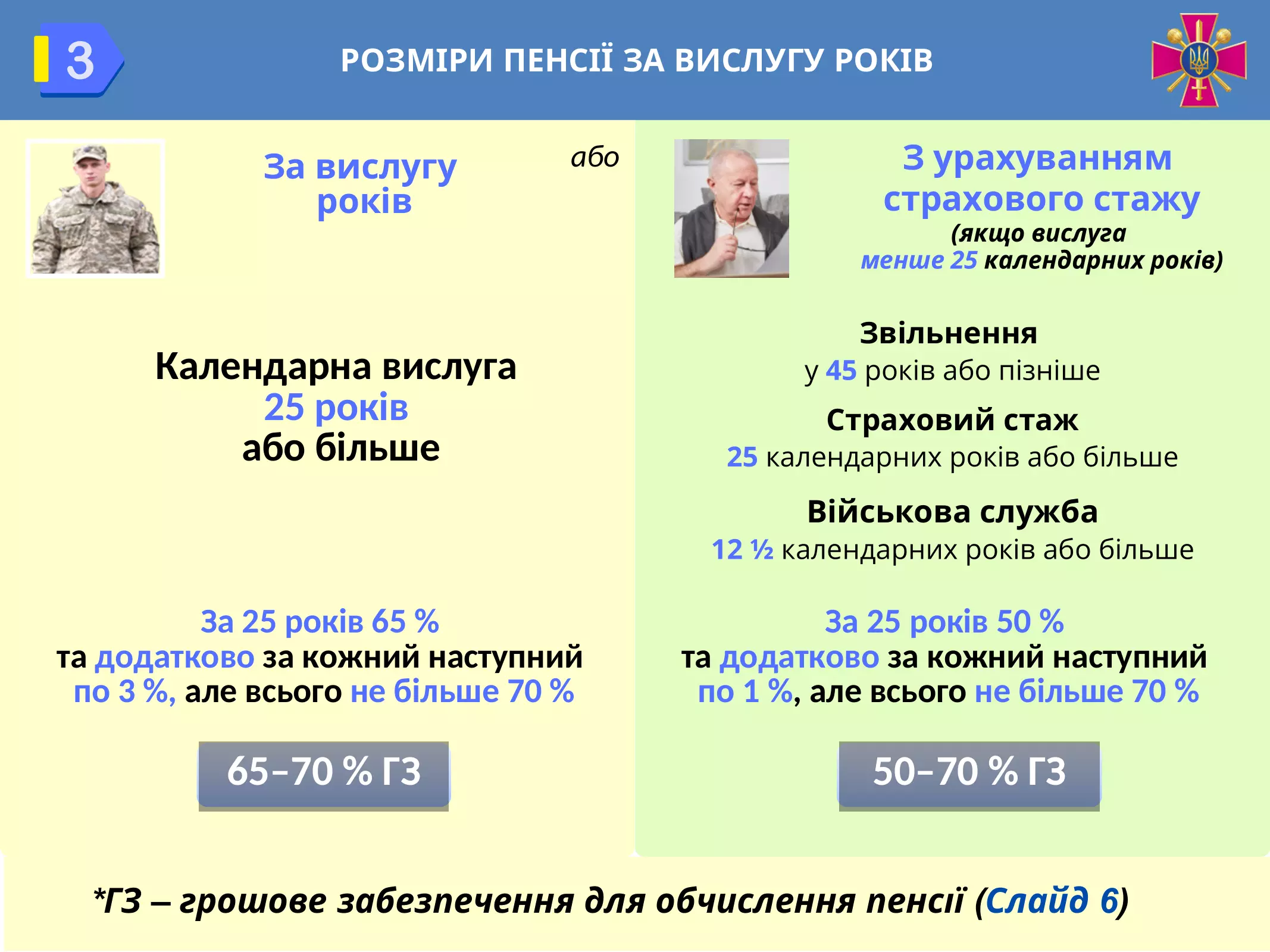 pensijne-zabezpechennya-vijskovosluzhbovcziv-03