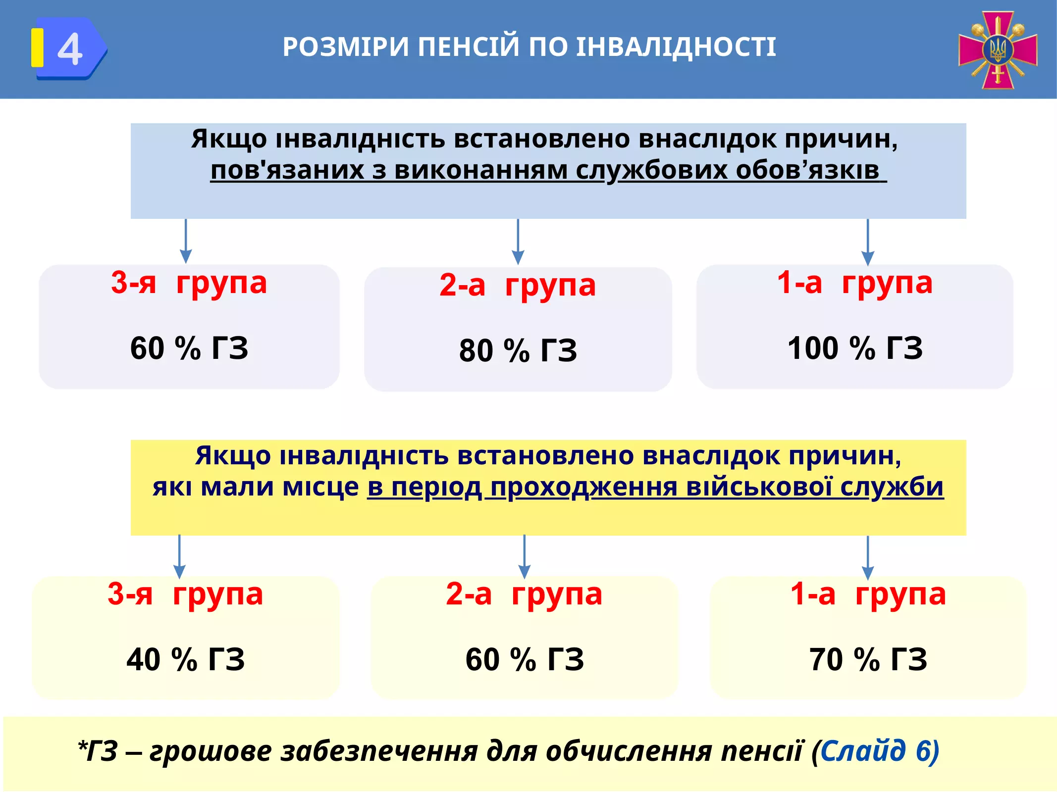 pensijne-zabezpechennya-vijskovosluzhbovcziv-04