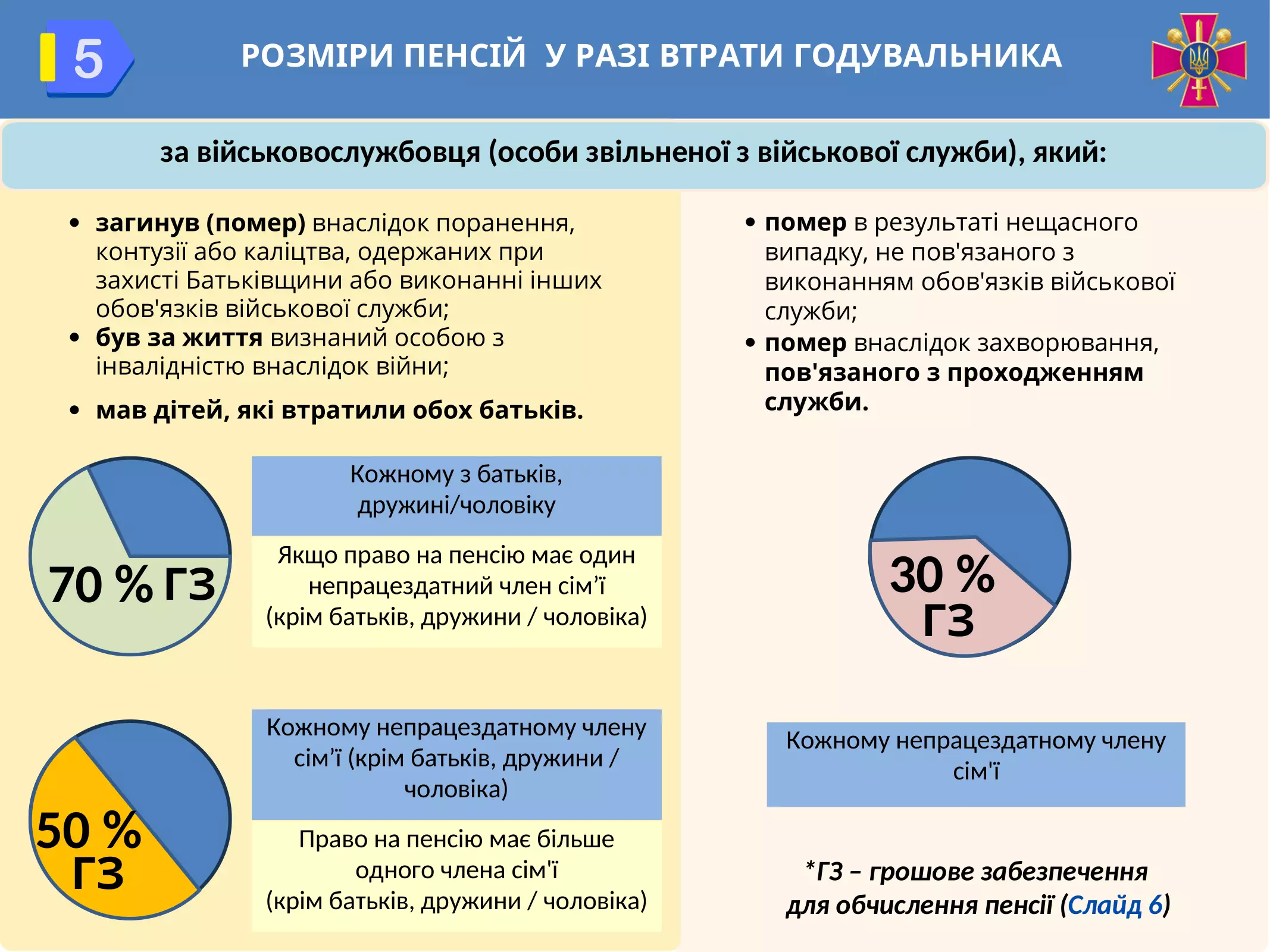 pensijne-zabezpechennya-vijskovosluzhbovcziv-05