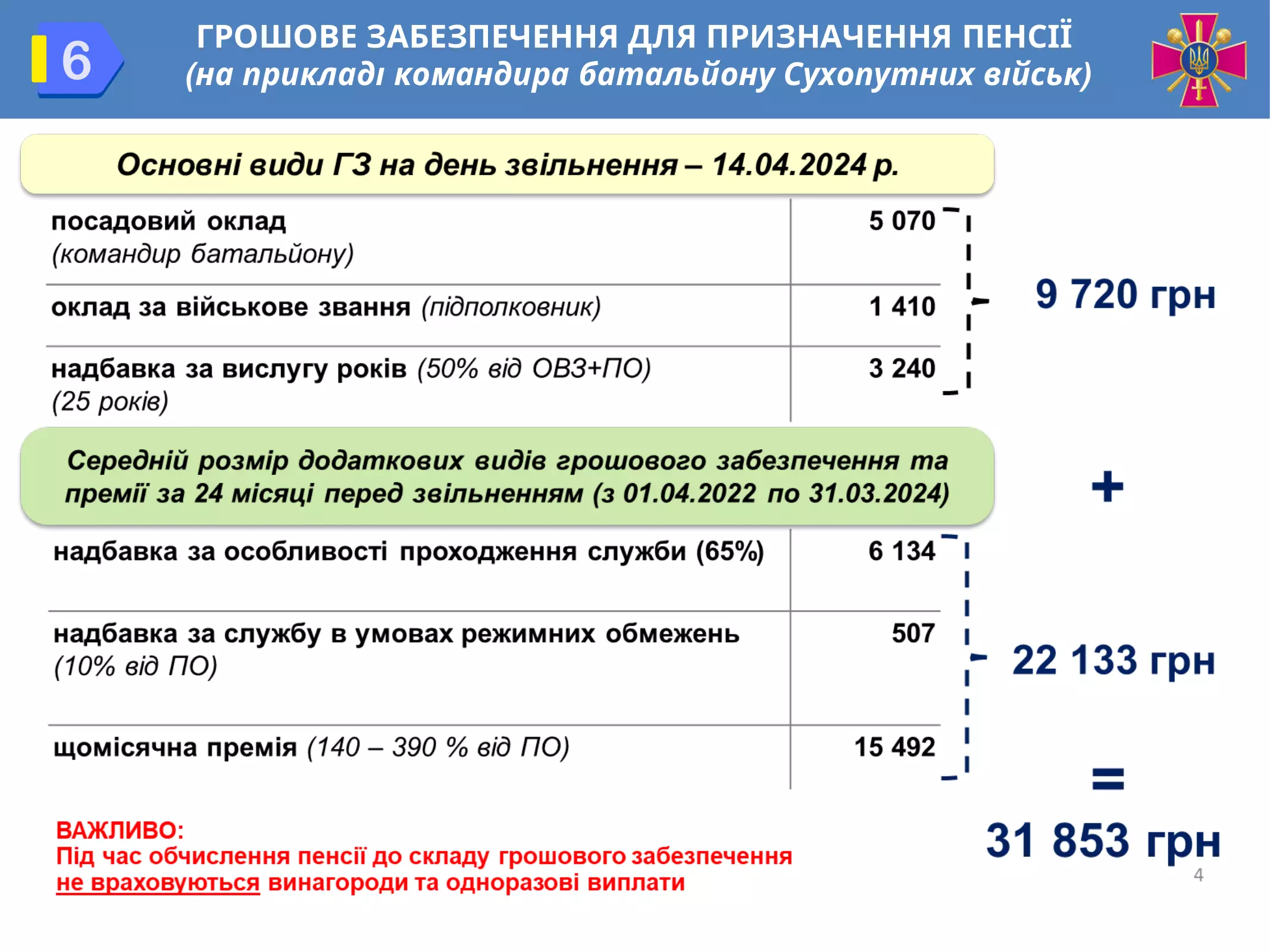 pensijne-zabezpechennya-vijskovosluzhbovcziv-06