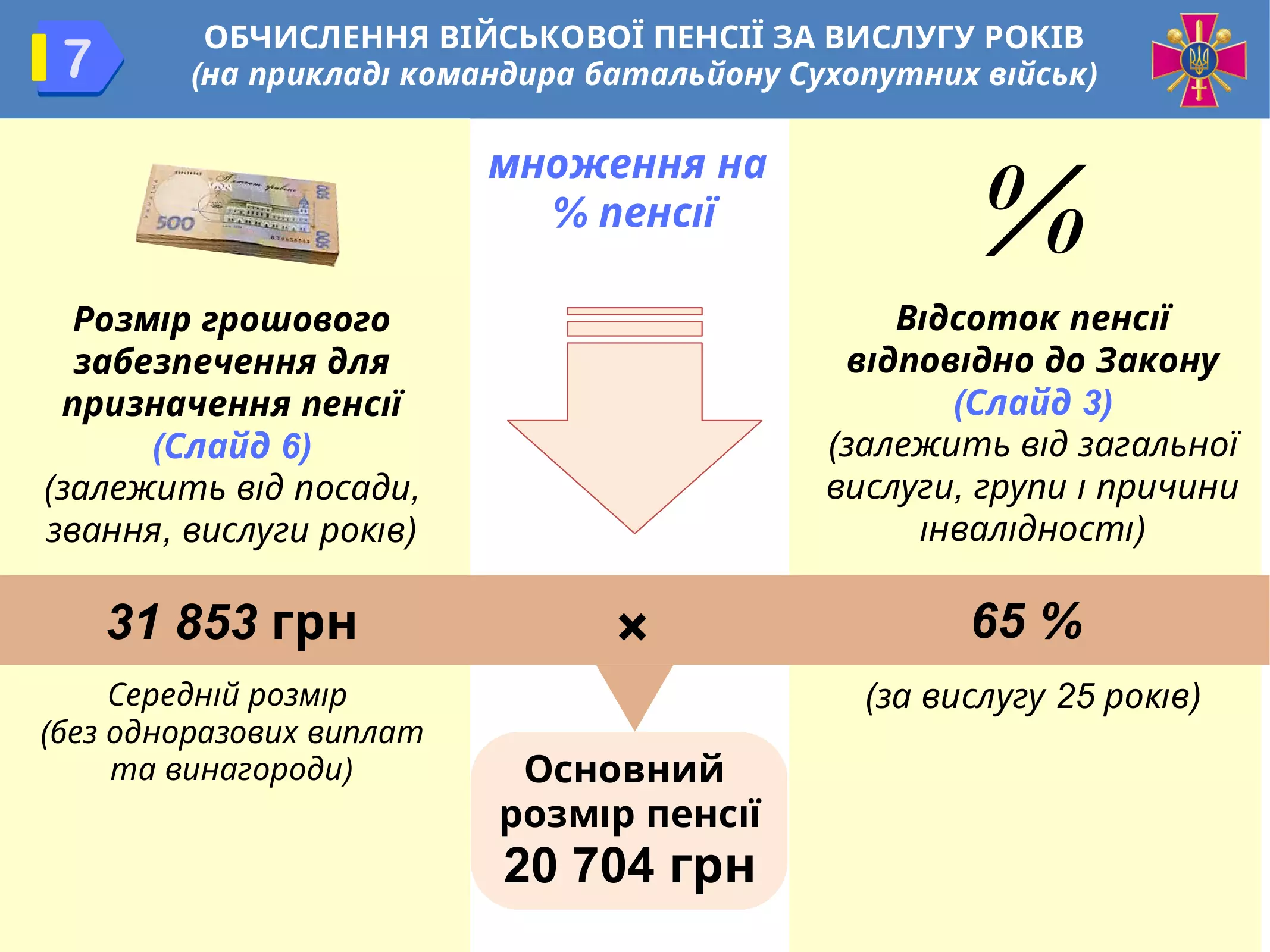 pensijne-zabezpechennya-vijskovosluzhbovcziv-07