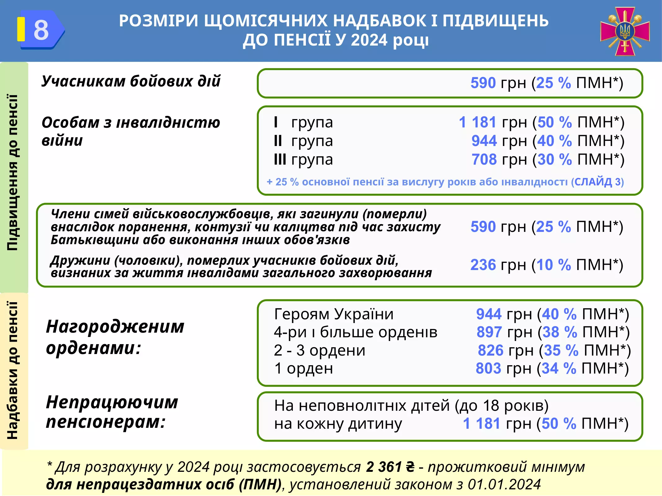 pensijne-zabezpechennya-vijskovosluzhbovcziv-08