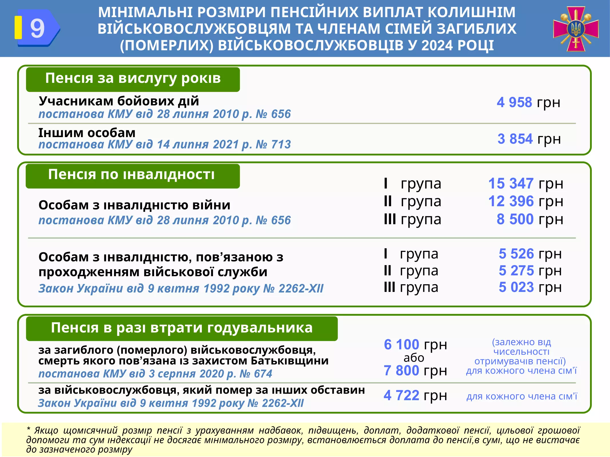 pensijne-zabezpechennya-vijskovosluzhbovcziv-09