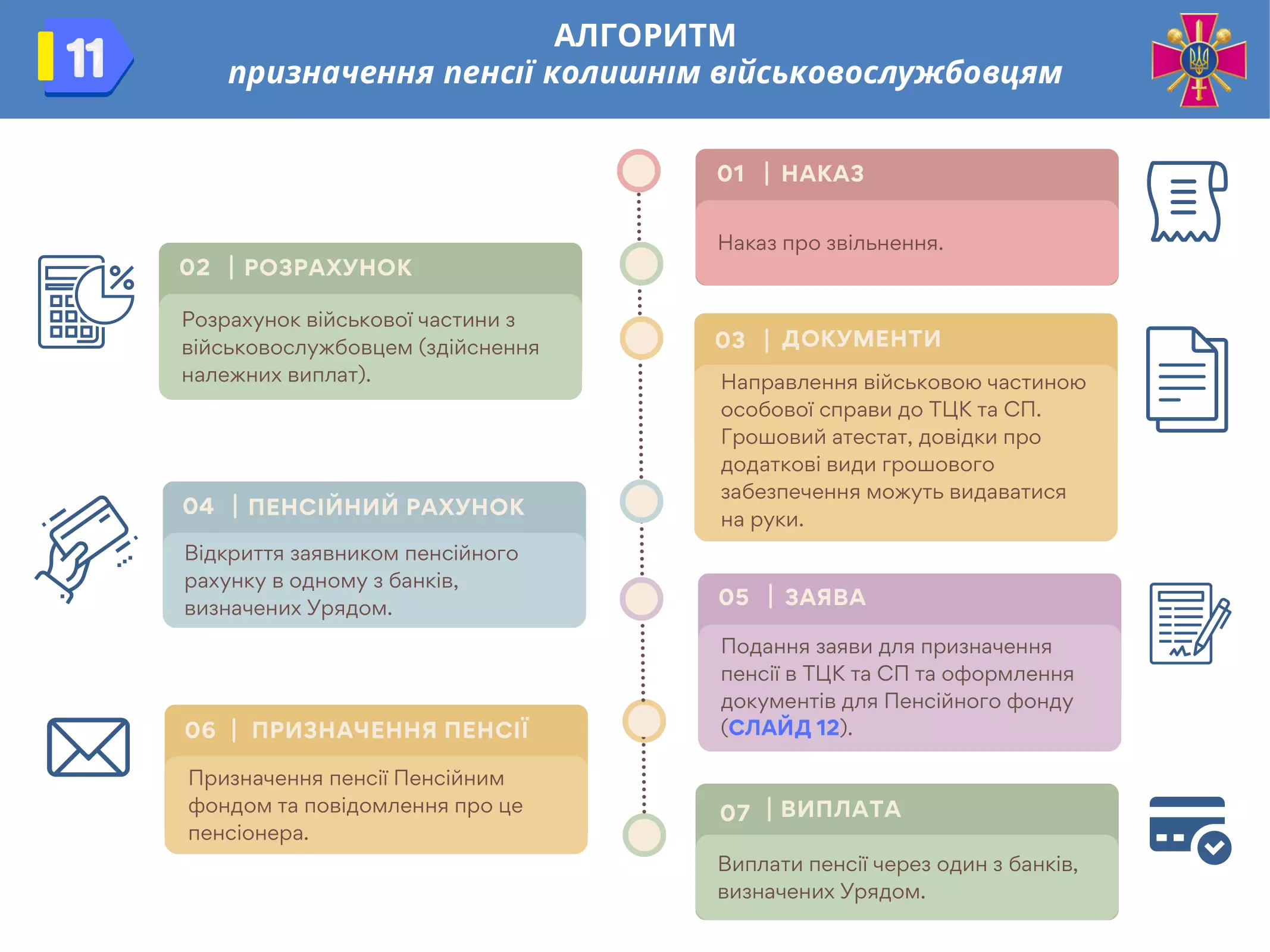 pensijne-zabezpechennya-vijskovosluzhbovcziv-11