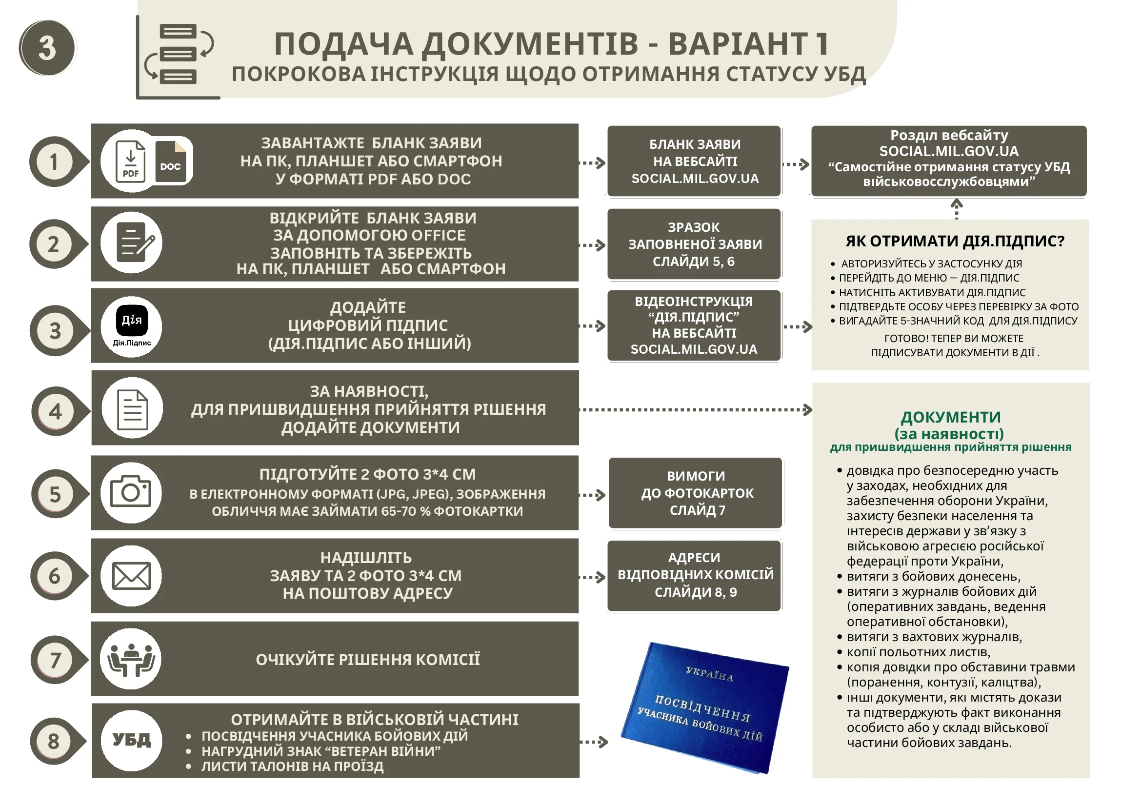 ubd-viiskovosluzhbovtsiam-zsu_00003