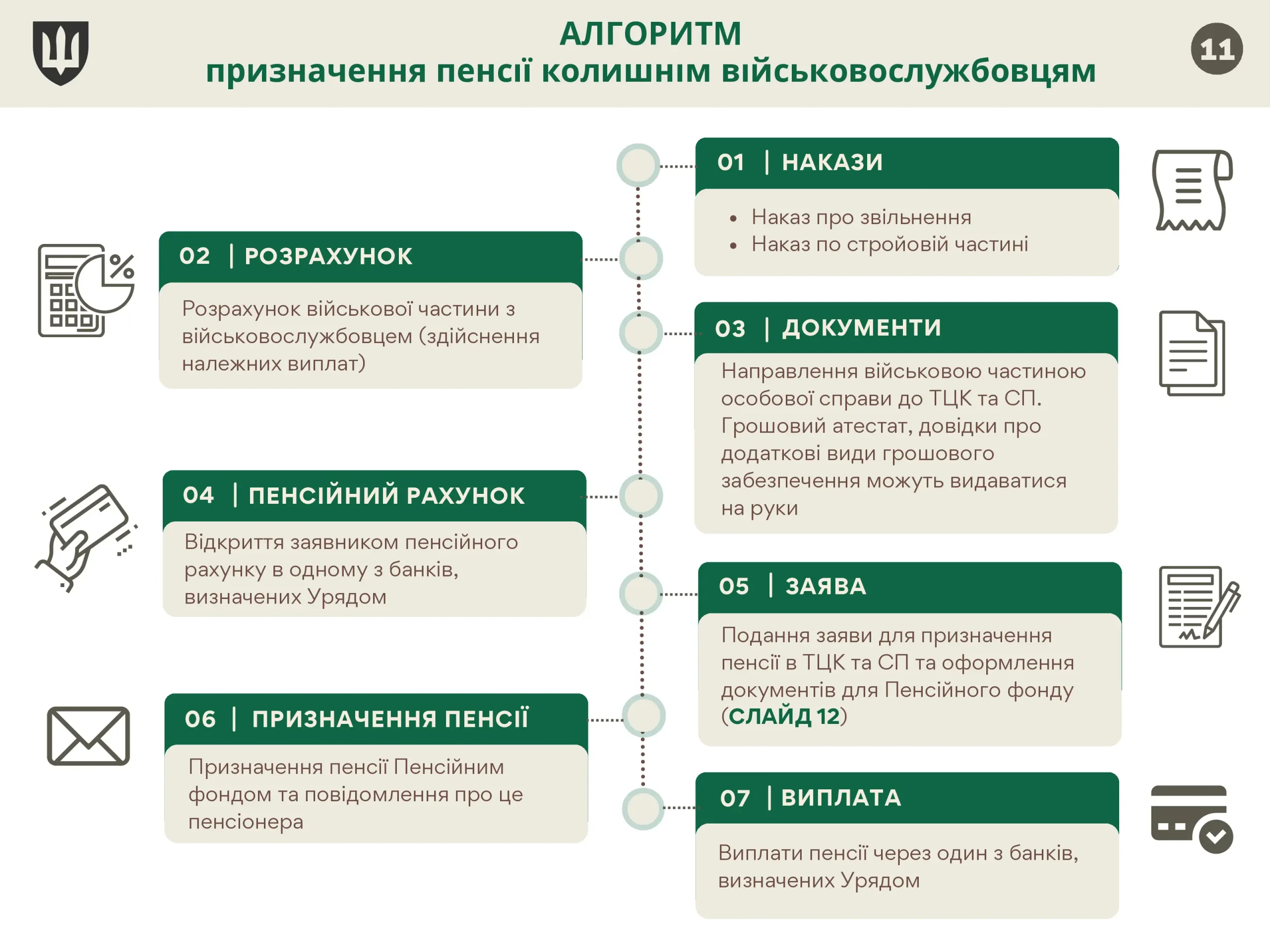 pensijne-zabezpechennya-vijskovosluzhbovcziv-11