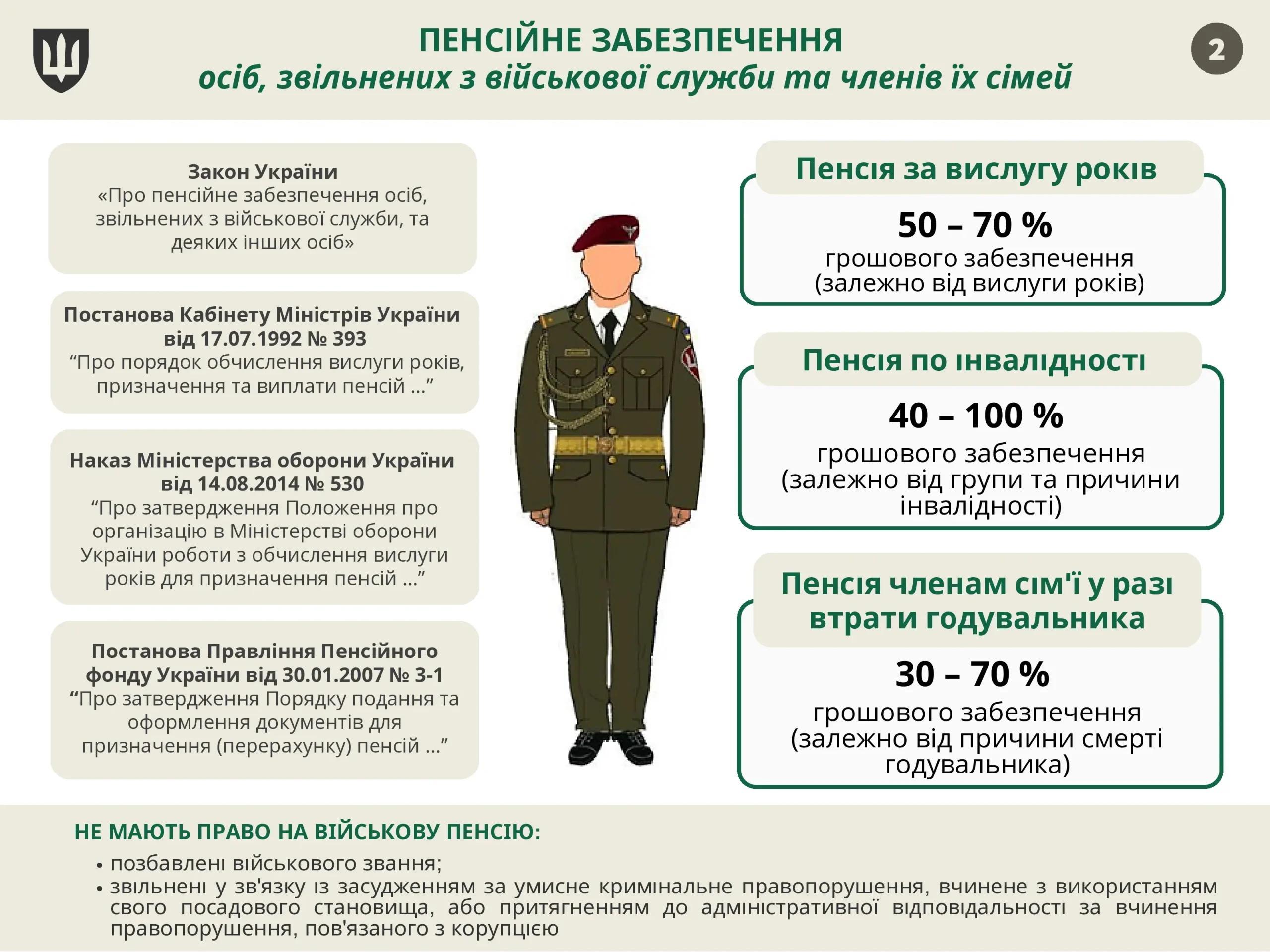 pensijne-zabezpechennya-vijskovosluzhbovcziv-2