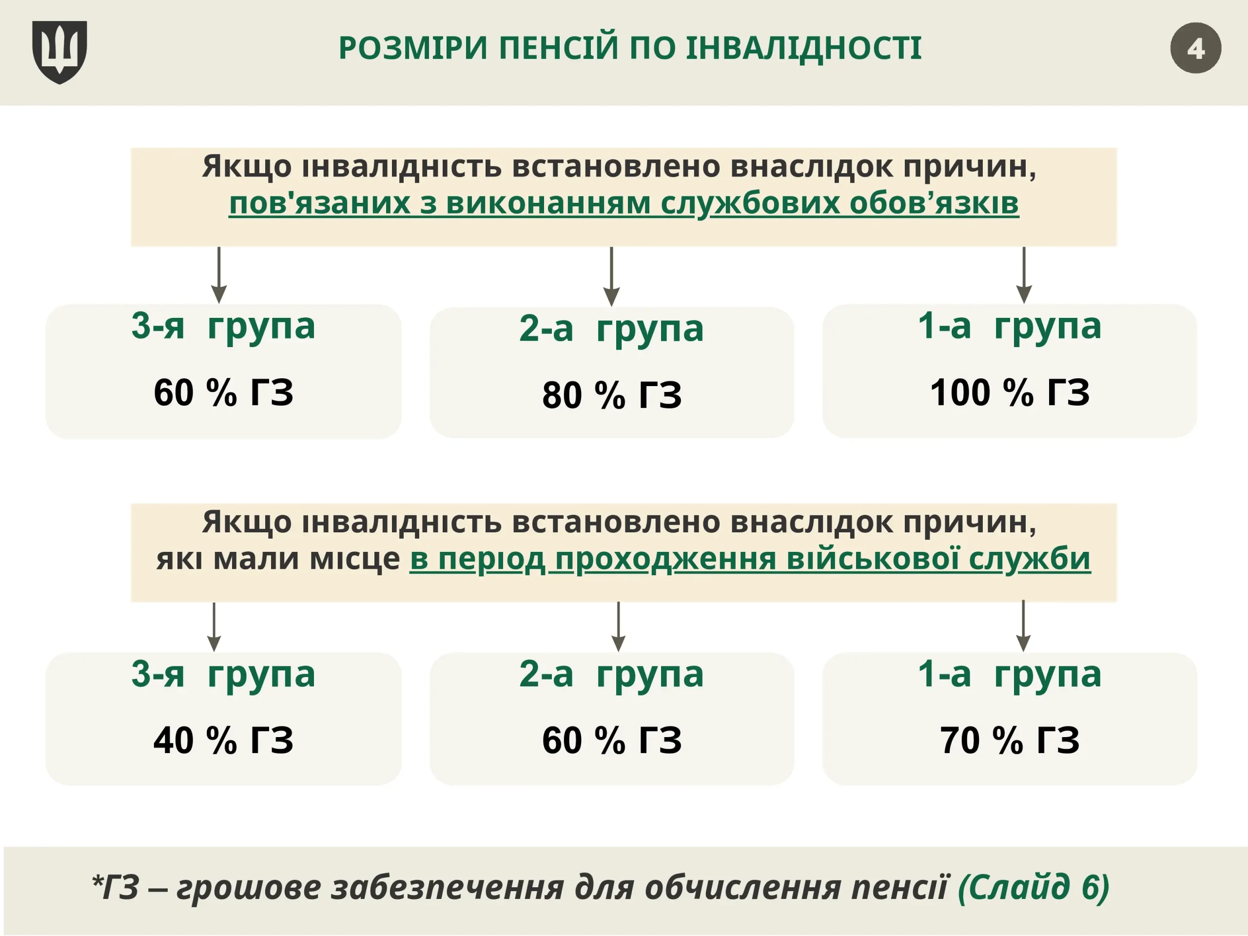 pensijne-zabezpechennya-vijskovosluzhbovcziv-4