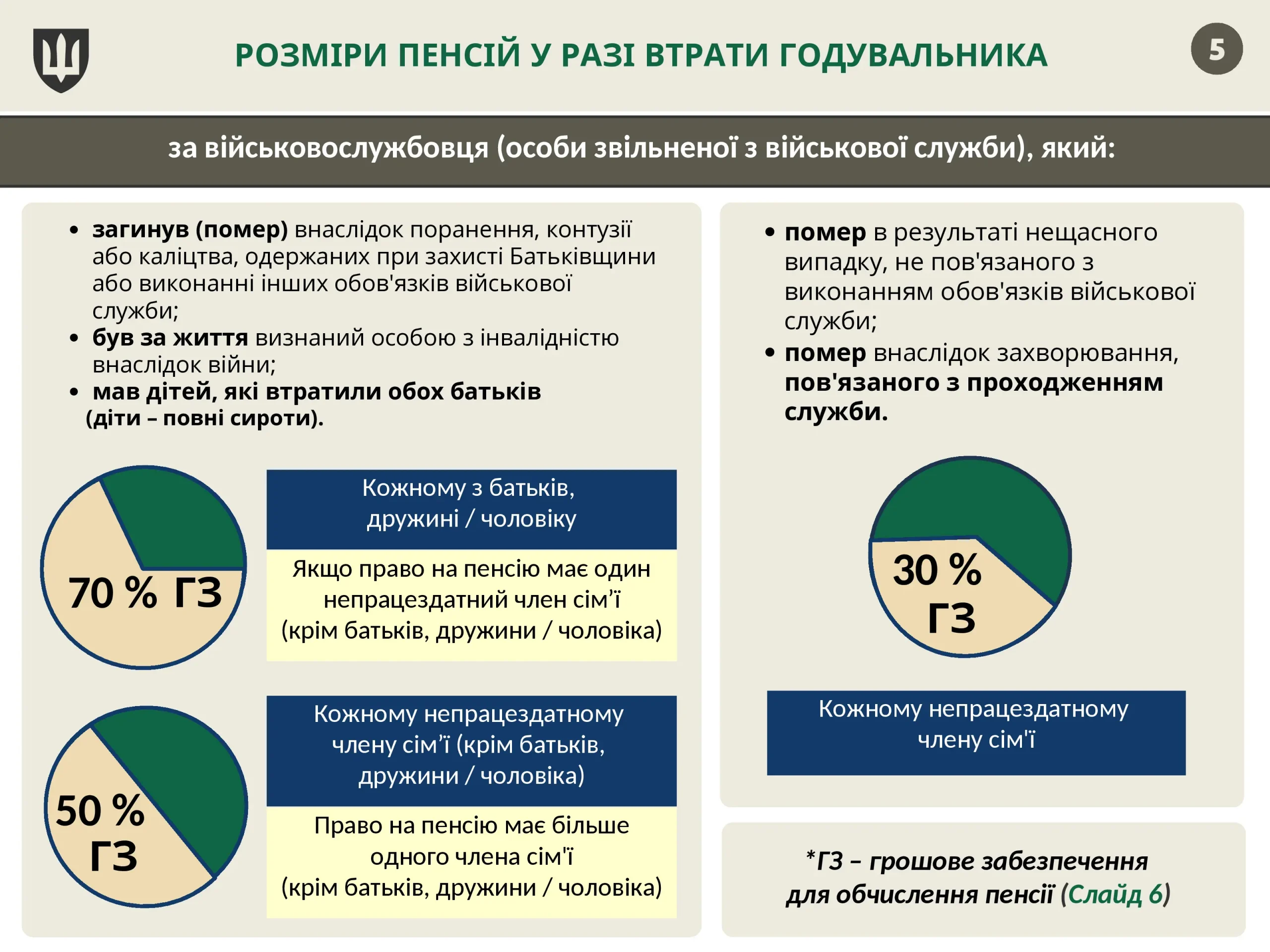 pensijne-zabezpechennya-vijskovosluzhbovcziv-5