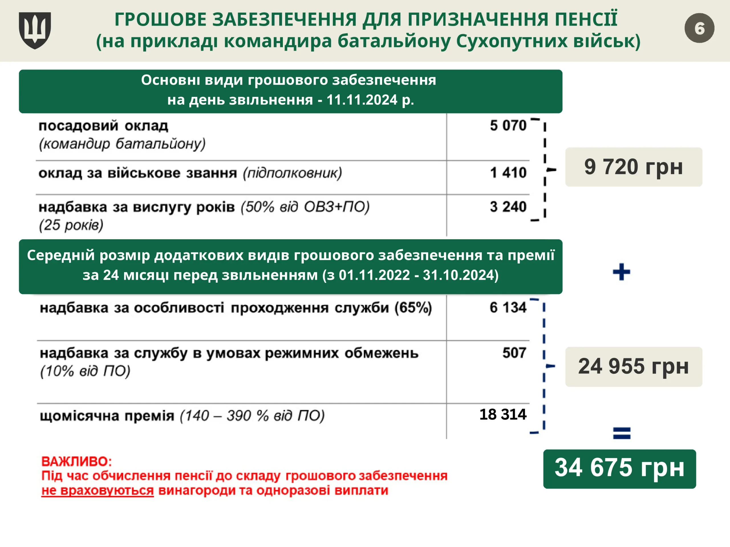 pensijne-zabezpechennya-vijskovosluzhbovcziv-6