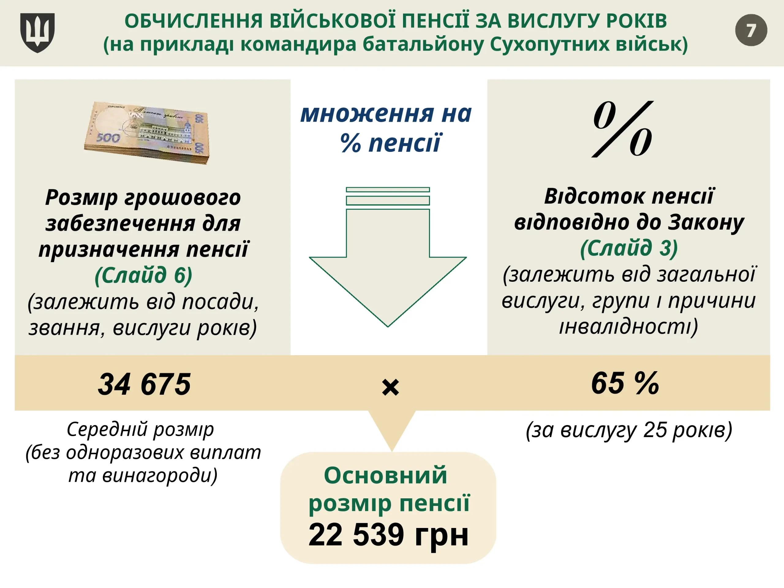 pensijne-zabezpechennya-vijskovosluzhbovcziv-7