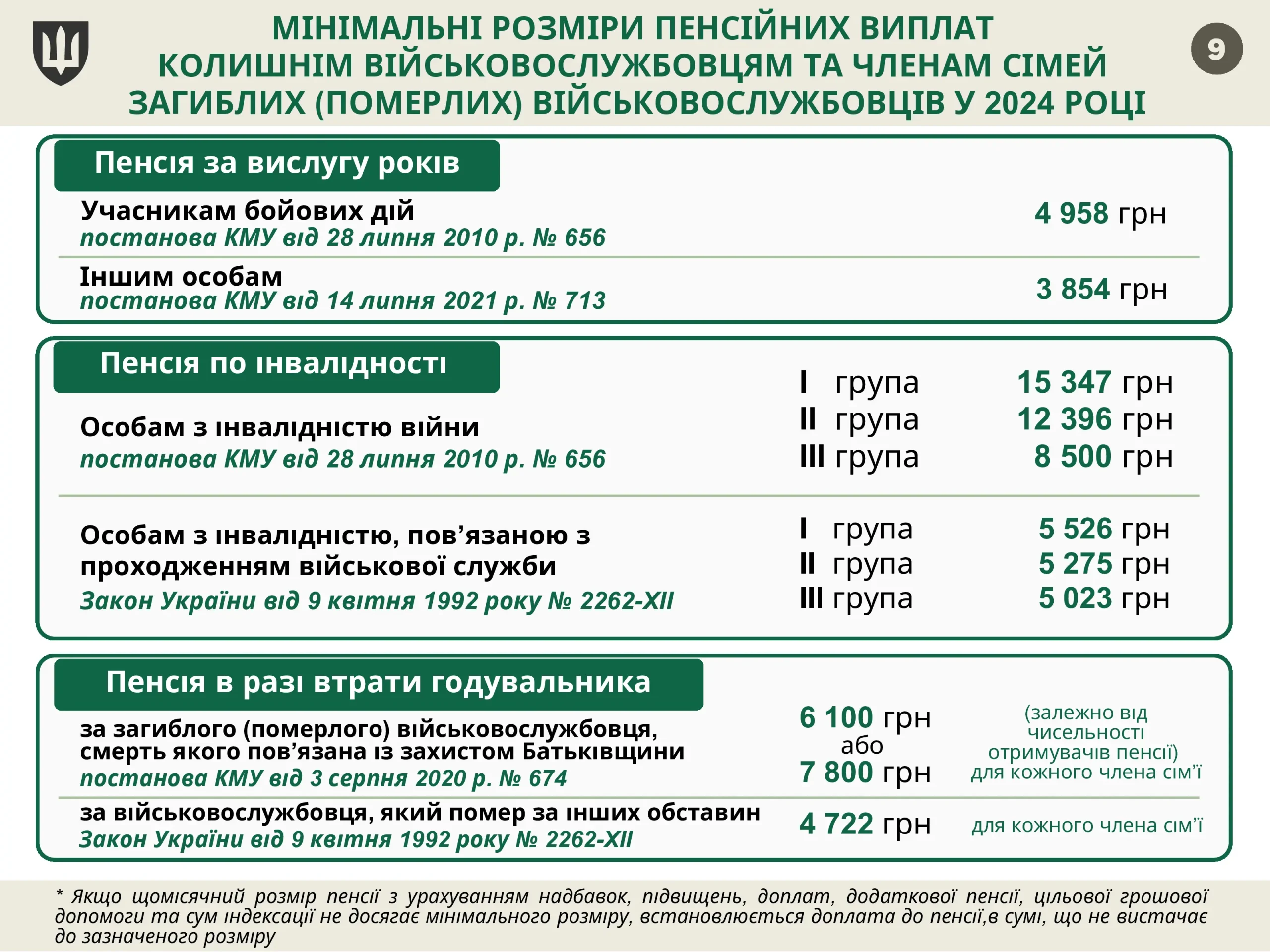 pensijne-zabezpechennya-vijskovosluzhbovcziv-9