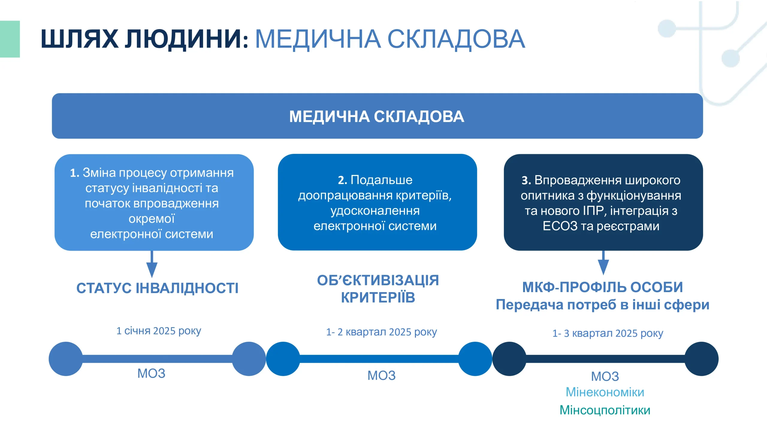 prezentacziya-reforma-msek-3