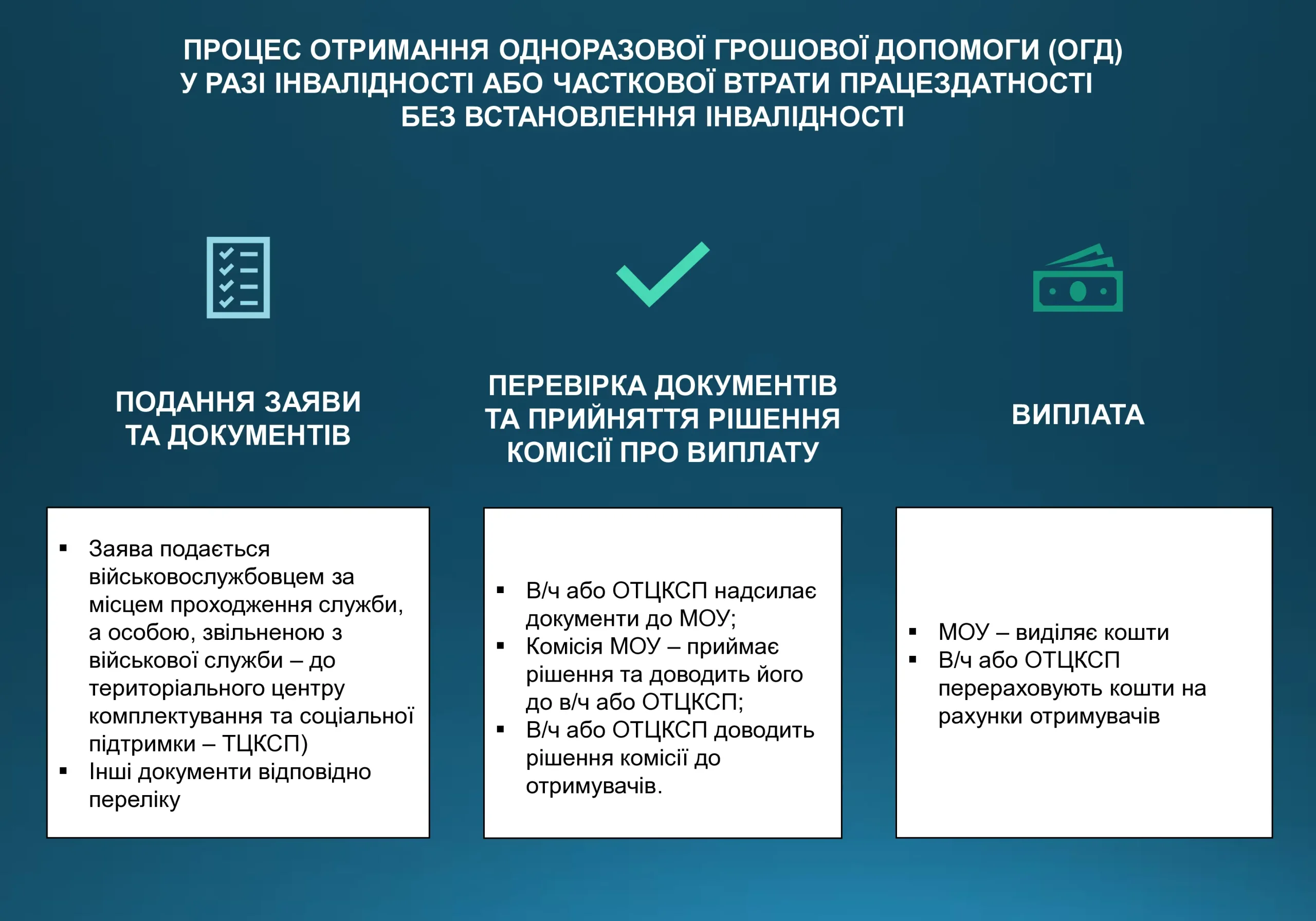ogd-pry-invalidnosti-vtrati-praczezdatnosti-975-prezentacziya-2
