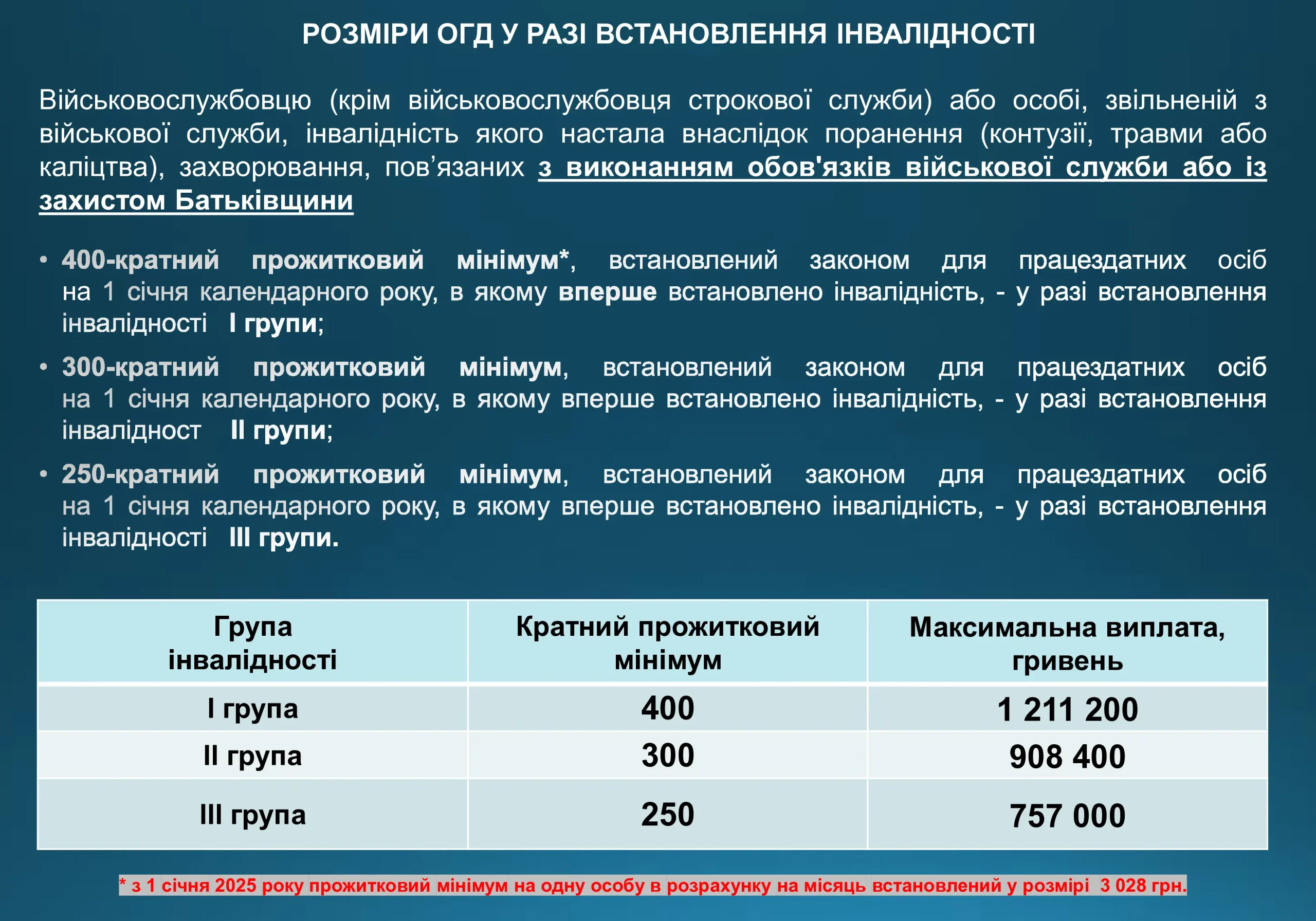 ogd-pry-invalidnosti-vtrati-praczezdatnosti-975-prezentacziya-4