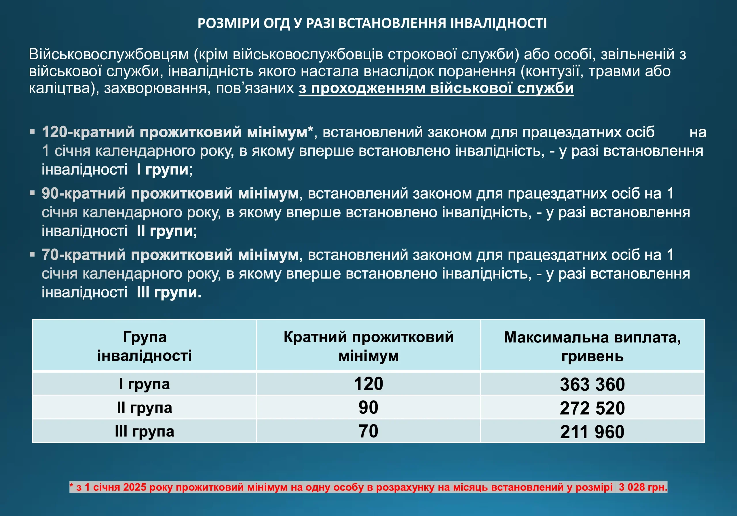 ogd-pry-invalidnosti-vtrati-praczezdatnosti-975-prezentacziya-5