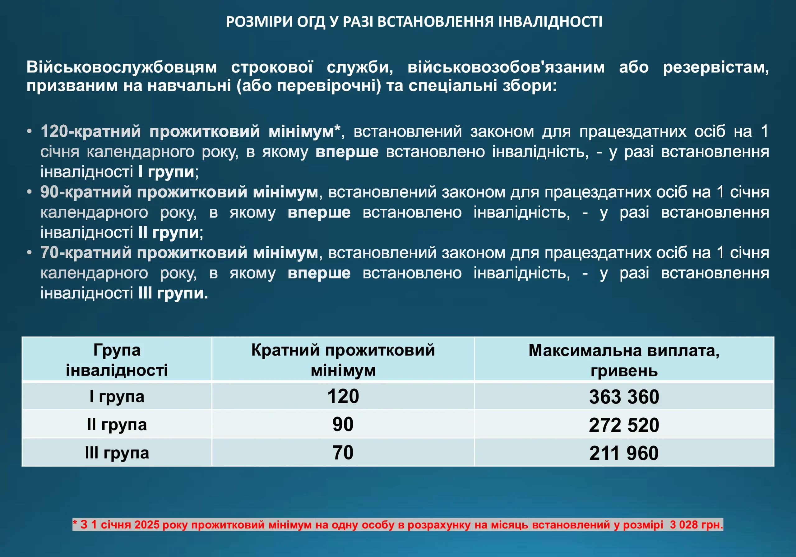 ogd-pry-invalidnosti-vtrati-praczezdatnosti-975-prezentacziya-6