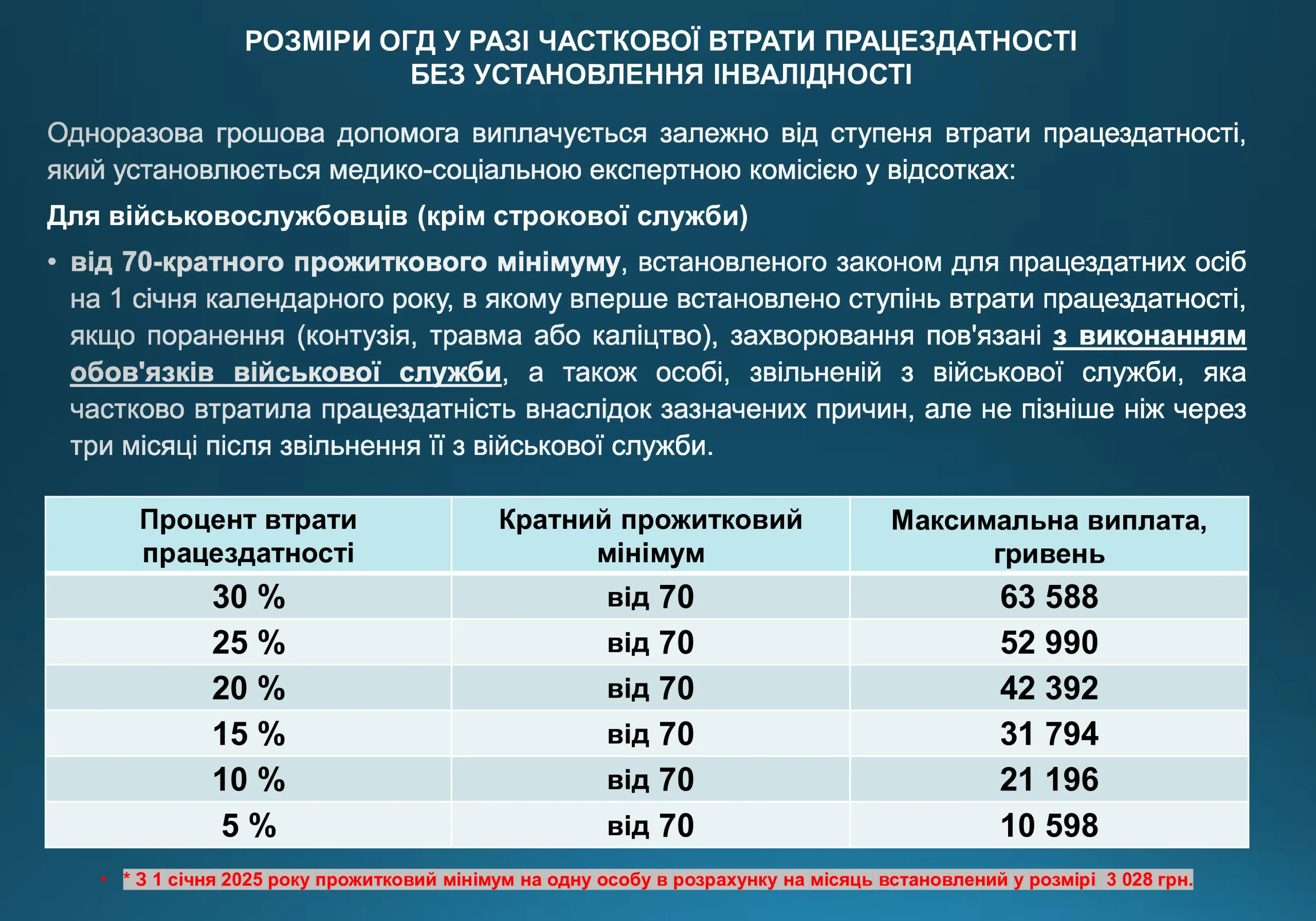 ogd-pry-invalidnosti-vtrati-praczezdatnosti-975-prezentacziya-7