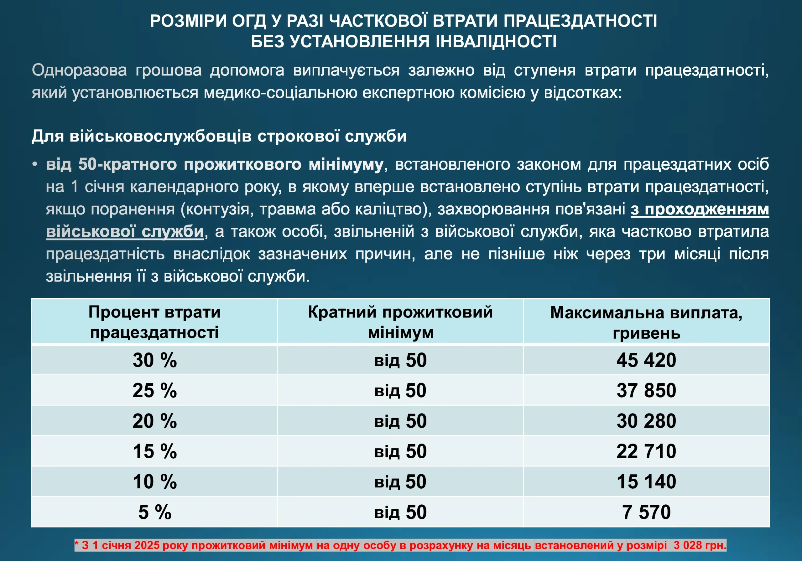ogd-pry-invalidnosti-vtrati-praczezdatnosti-975-prezentacziya-9