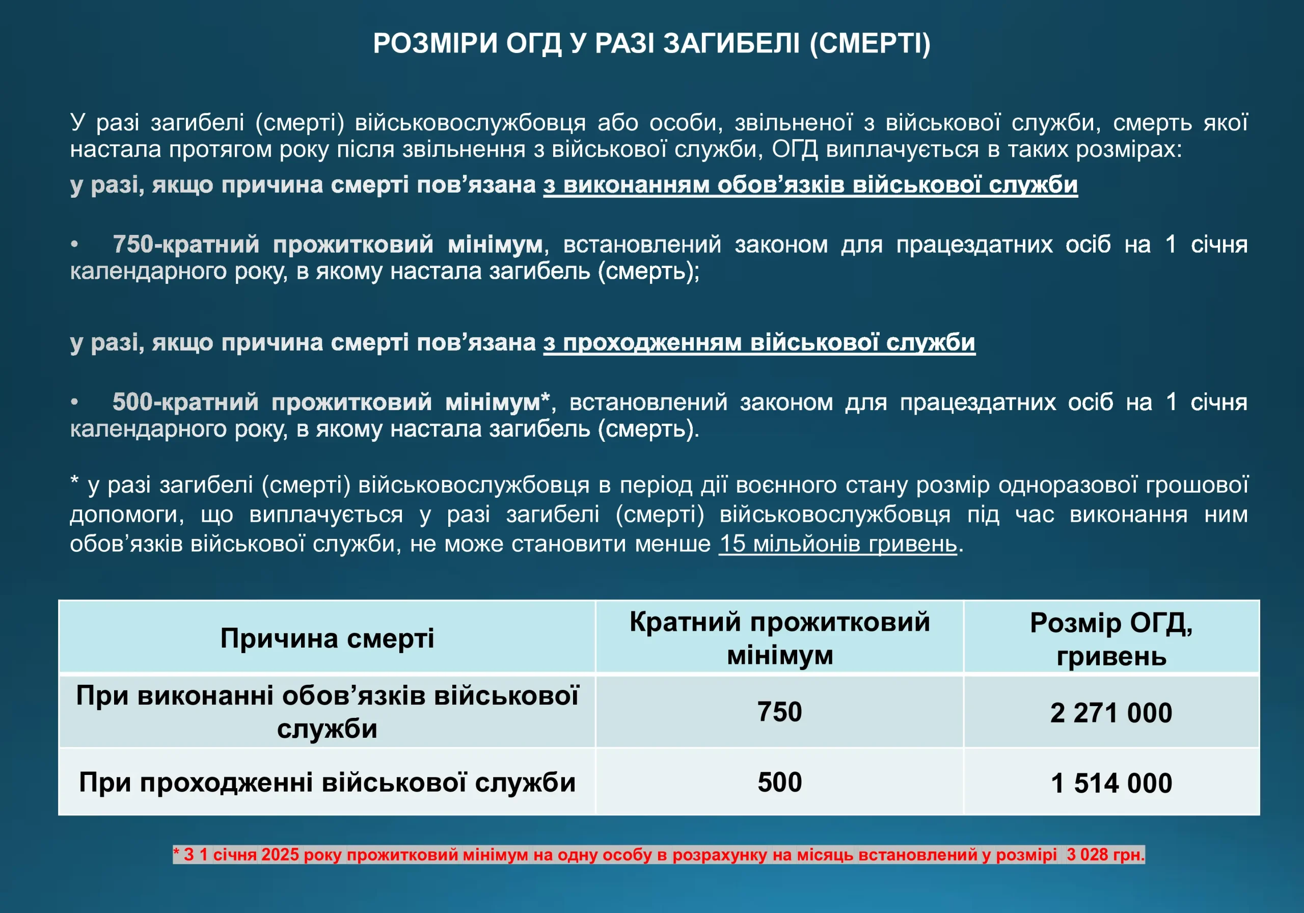 ogd-u-razi-smerti-vijskovosluzhbovczya-975-prezentacziya-4