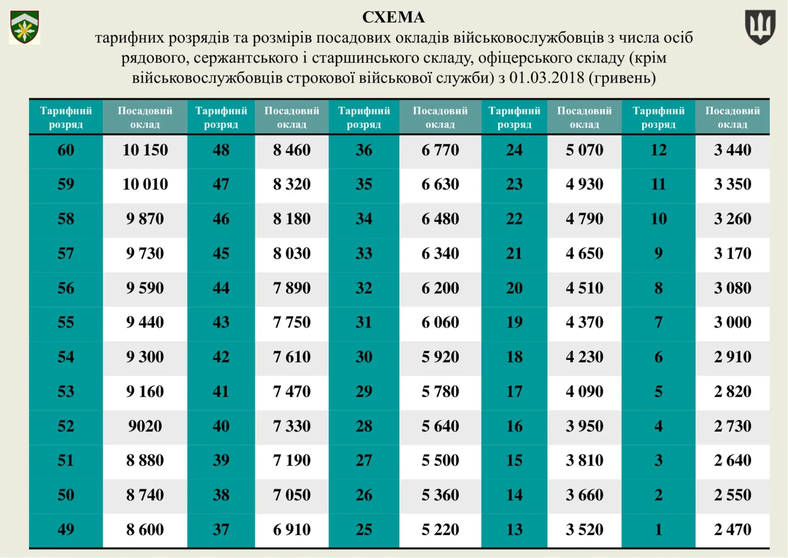 groshove-zabezpechennya-viyskovosluzhbovtsiv_10