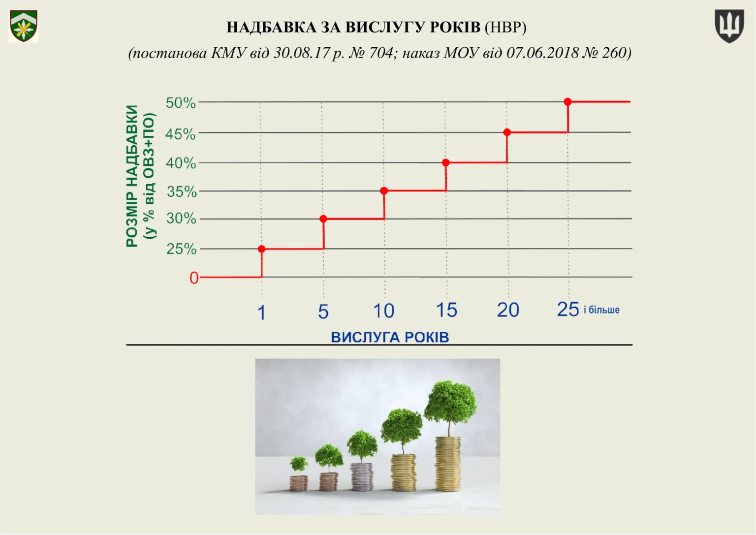 groshove-zabezpechennya-viyskovosluzhbovtsiv_11
