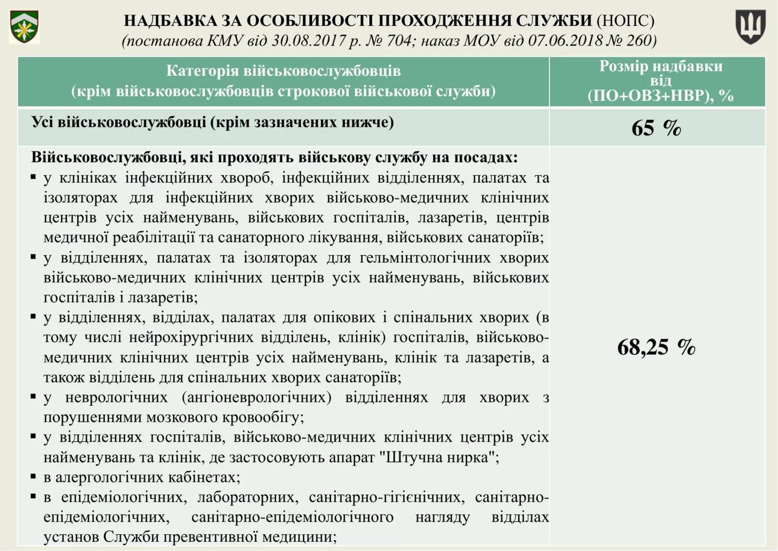 groshove-zabezpechennya-viyskovosluzhbovtsiv_12