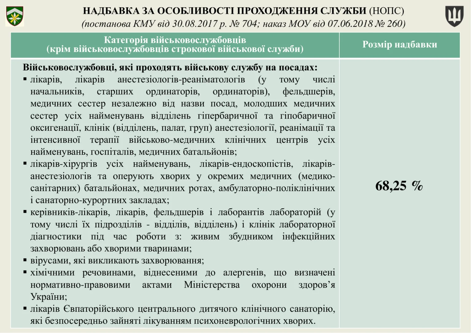 groshove-zabezpechennya-viyskovosluzhbovtsiv_14