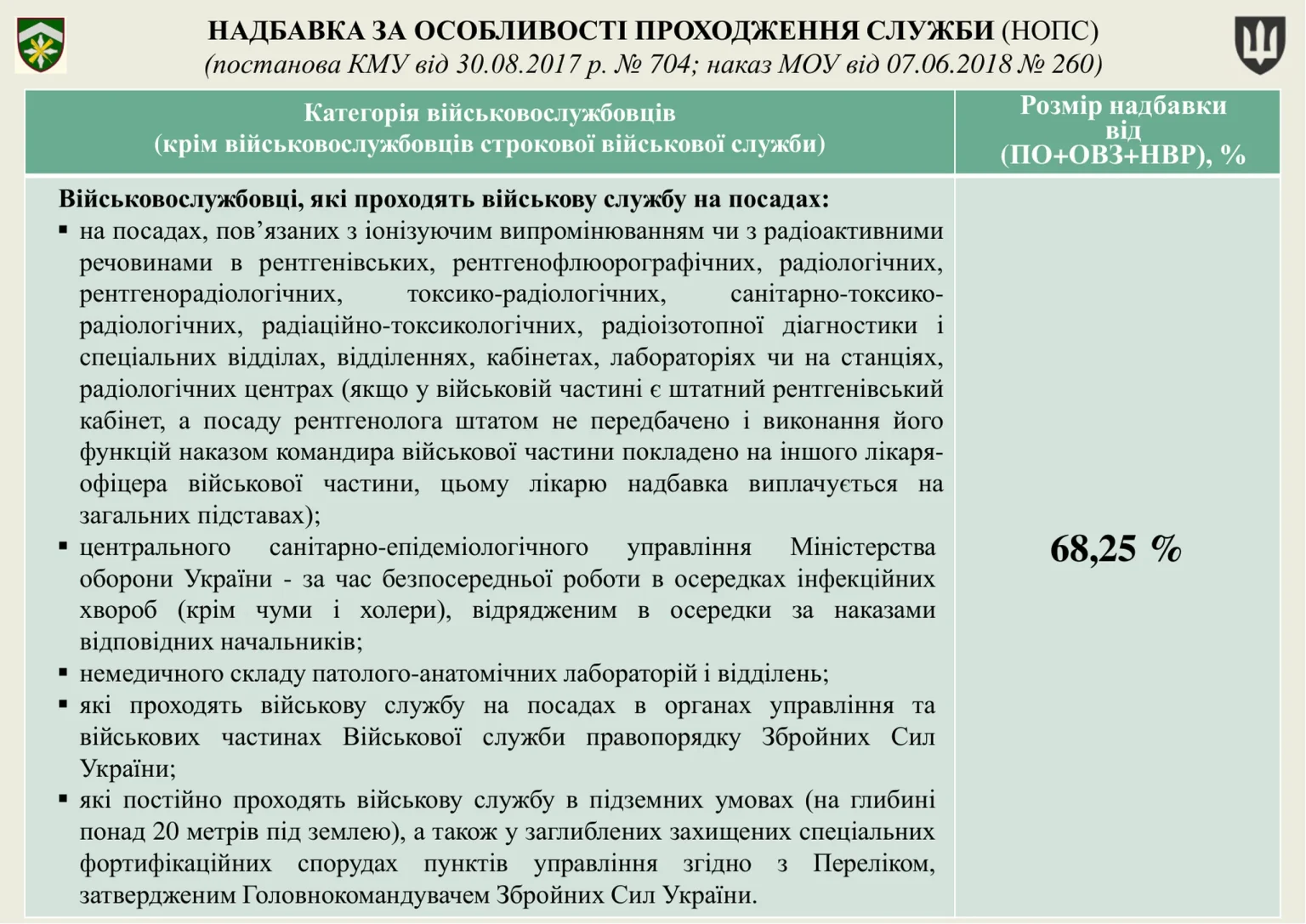 groshove-zabezpechennya-viyskovosluzhbovtsiv_15