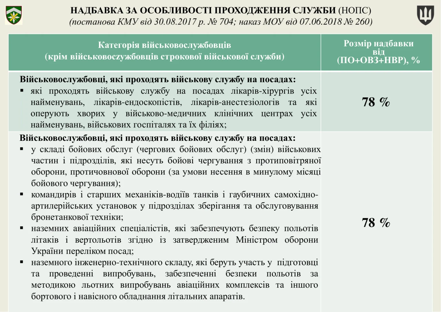 groshove-zabezpechennya-viyskovosluzhbovtsiv_17