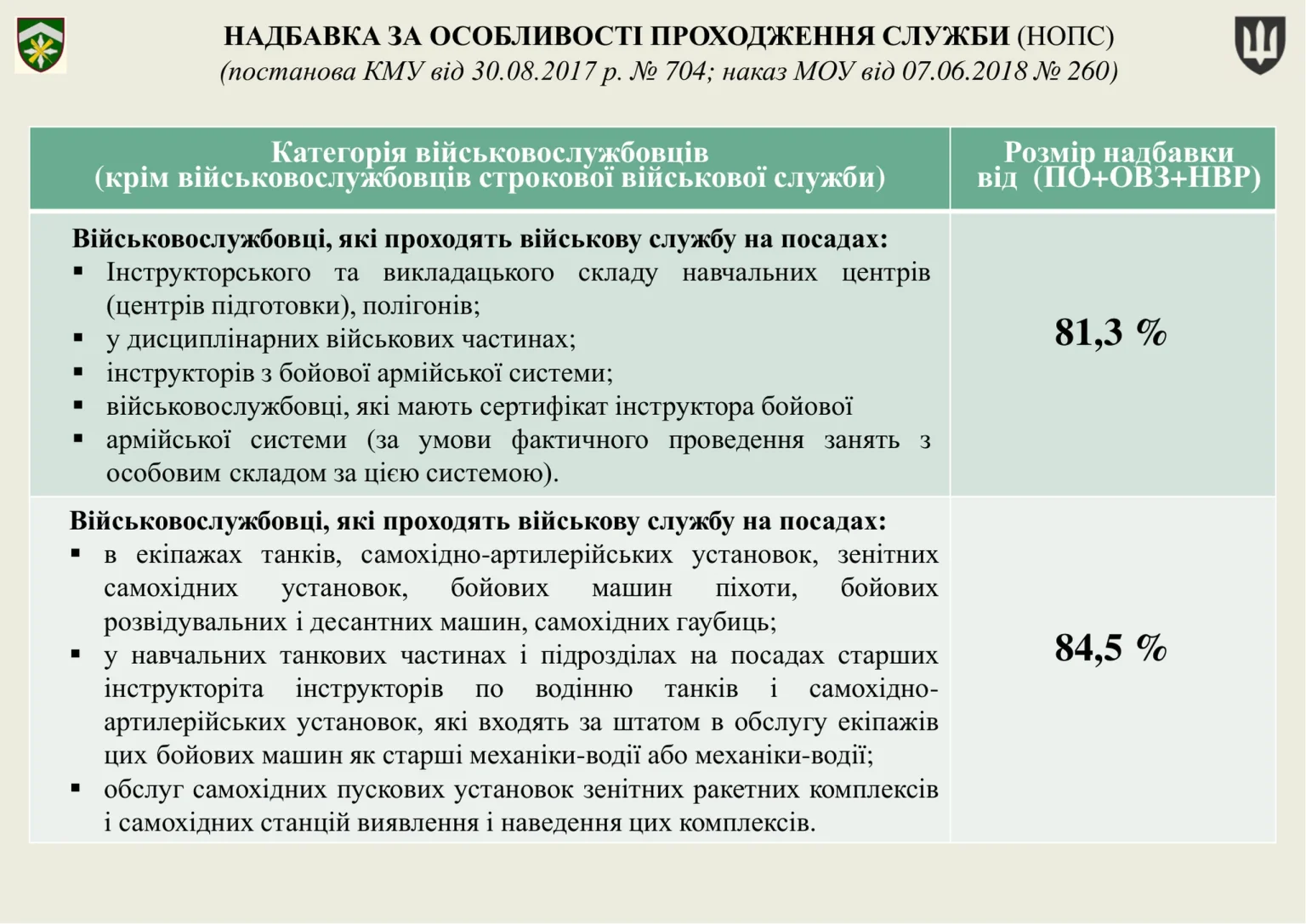 groshove-zabezpechennya-viyskovosluzhbovtsiv_18