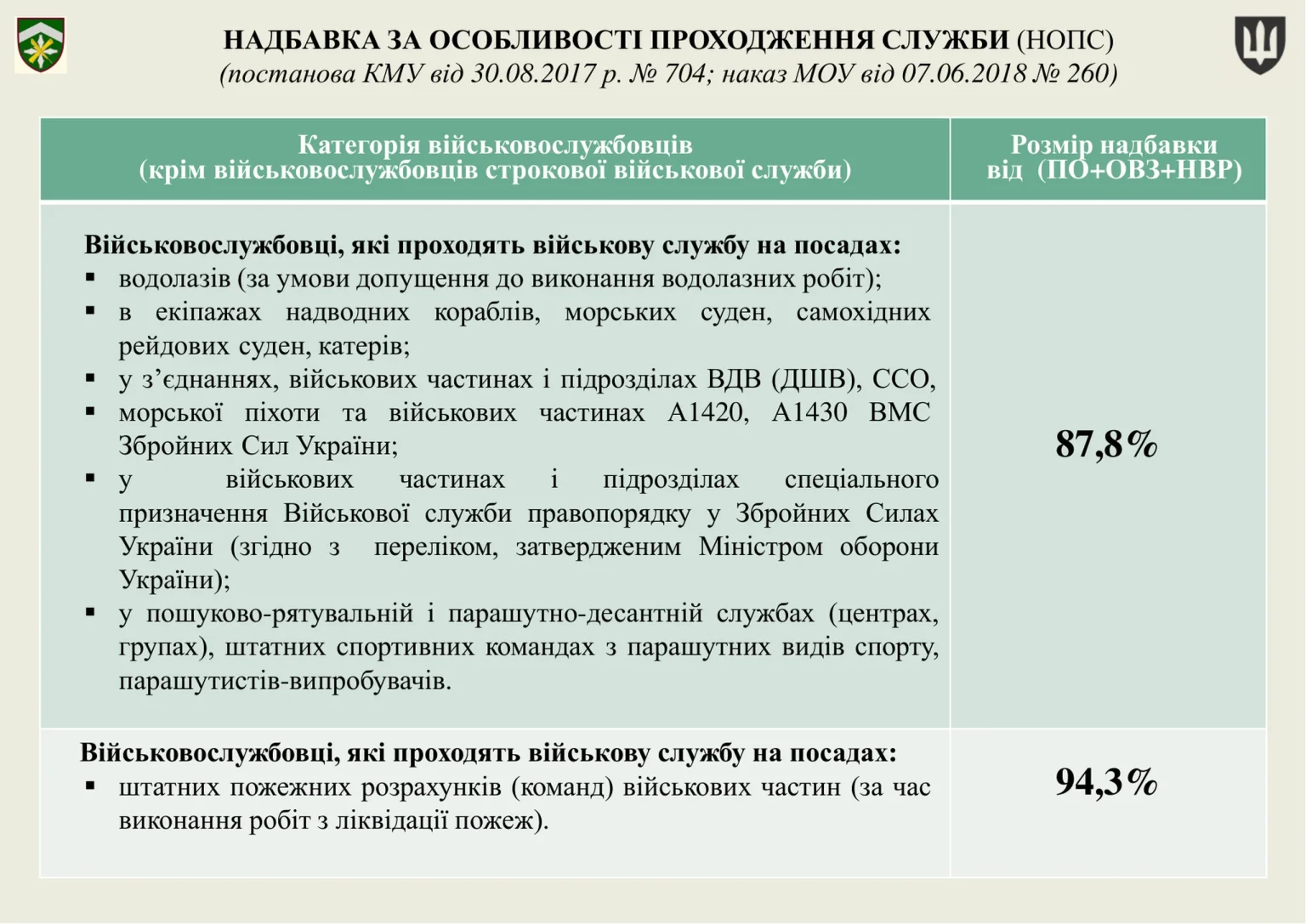 groshove-zabezpechennya-viyskovosluzhbovtsiv_19