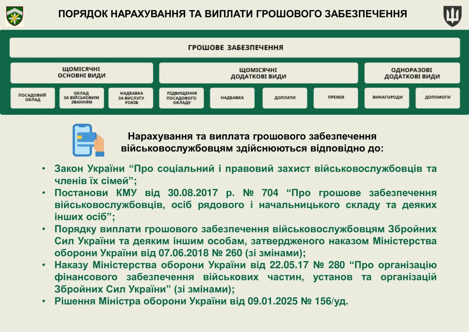 groshove-zabezpechennya-viyskovosluzhbovtsiv_2