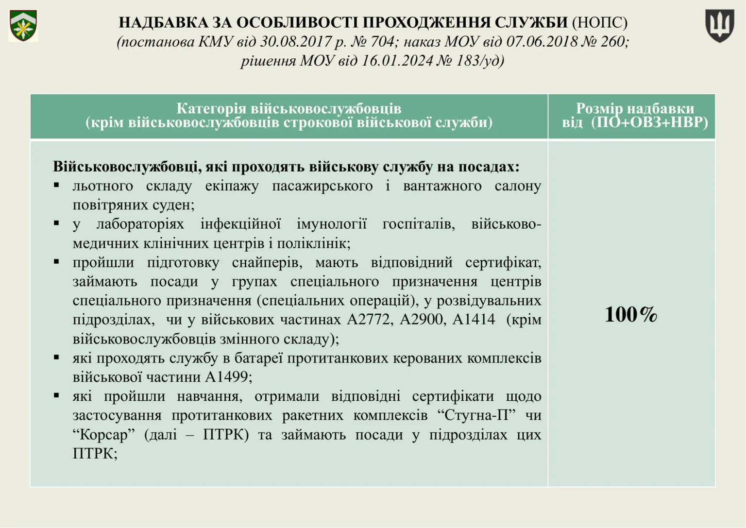 groshove-zabezpechennya-viyskovosluzhbovtsiv_20