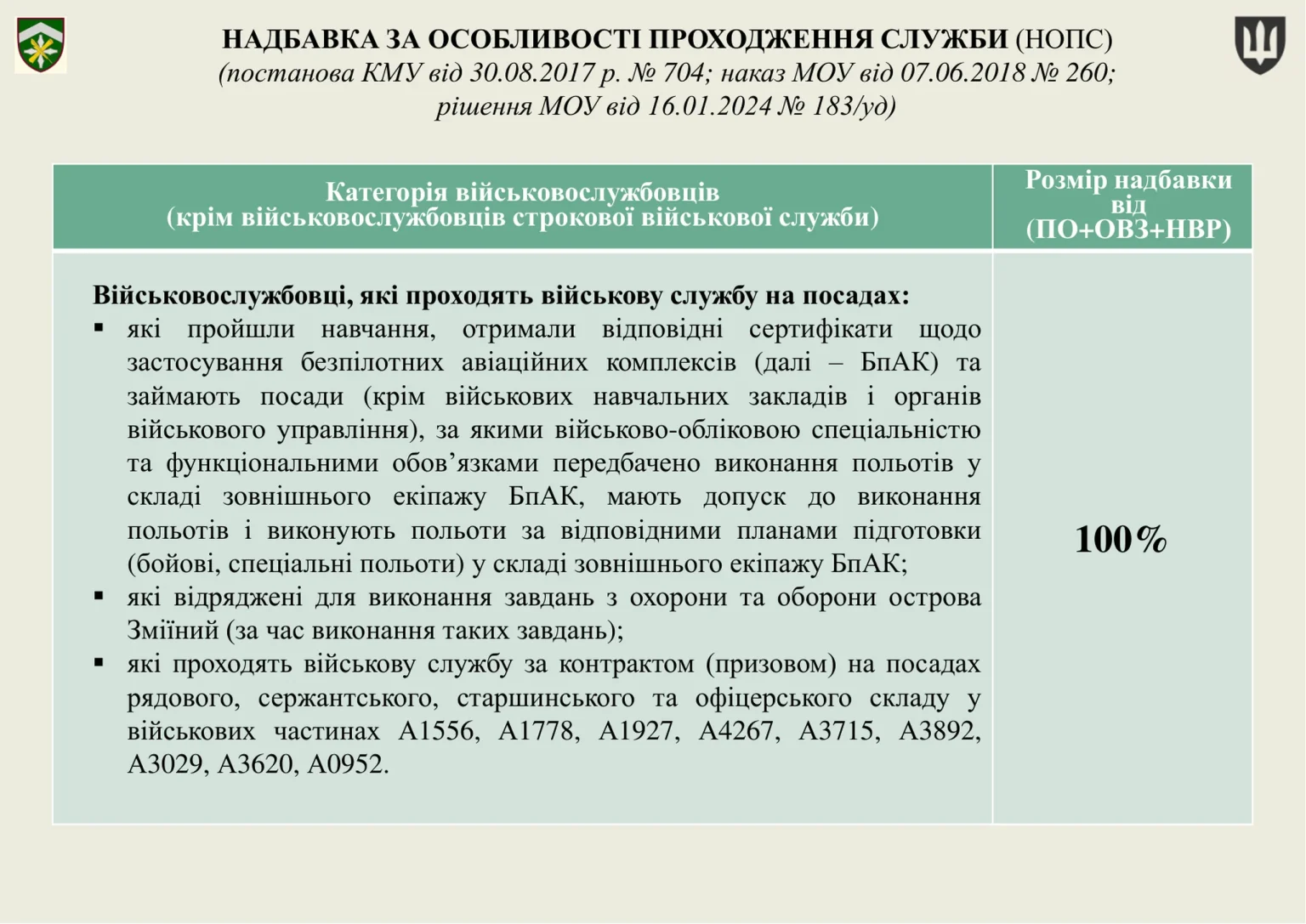 groshove-zabezpechennya-viyskovosluzhbovtsiv_21
