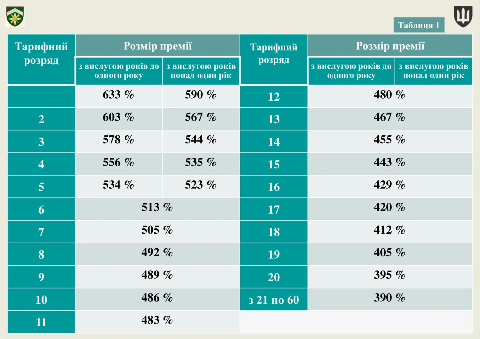 groshove-zabezpechennya-viyskovosluzhbovtsiv_23