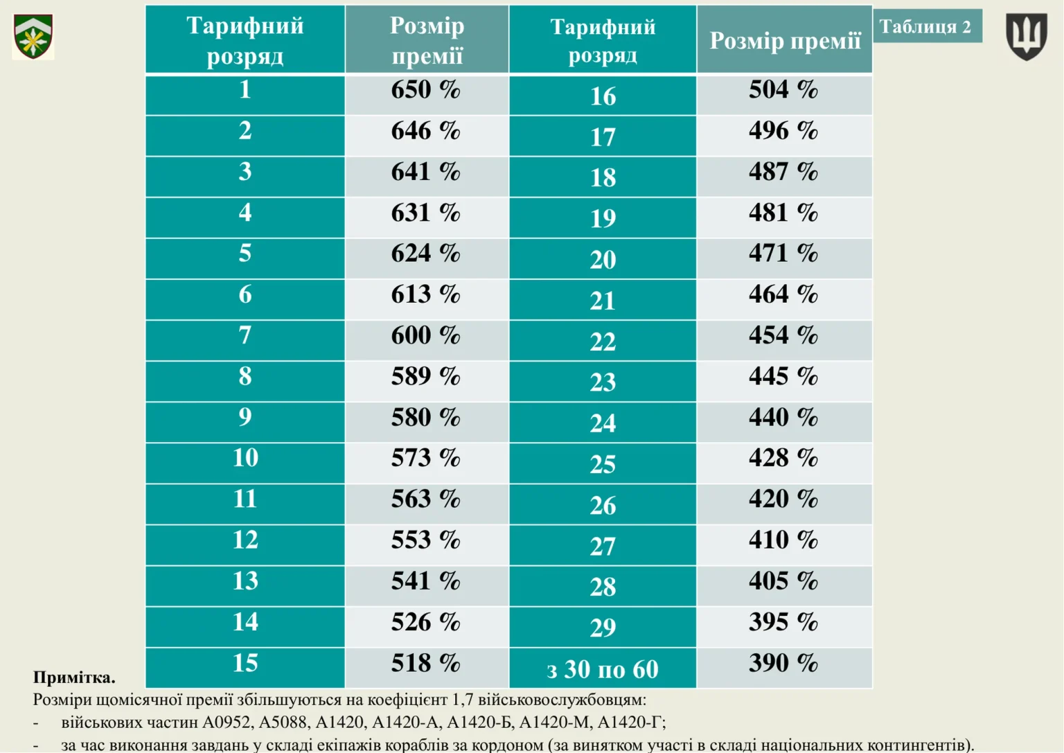 groshove-zabezpechennya-viyskovosluzhbovtsiv_25
