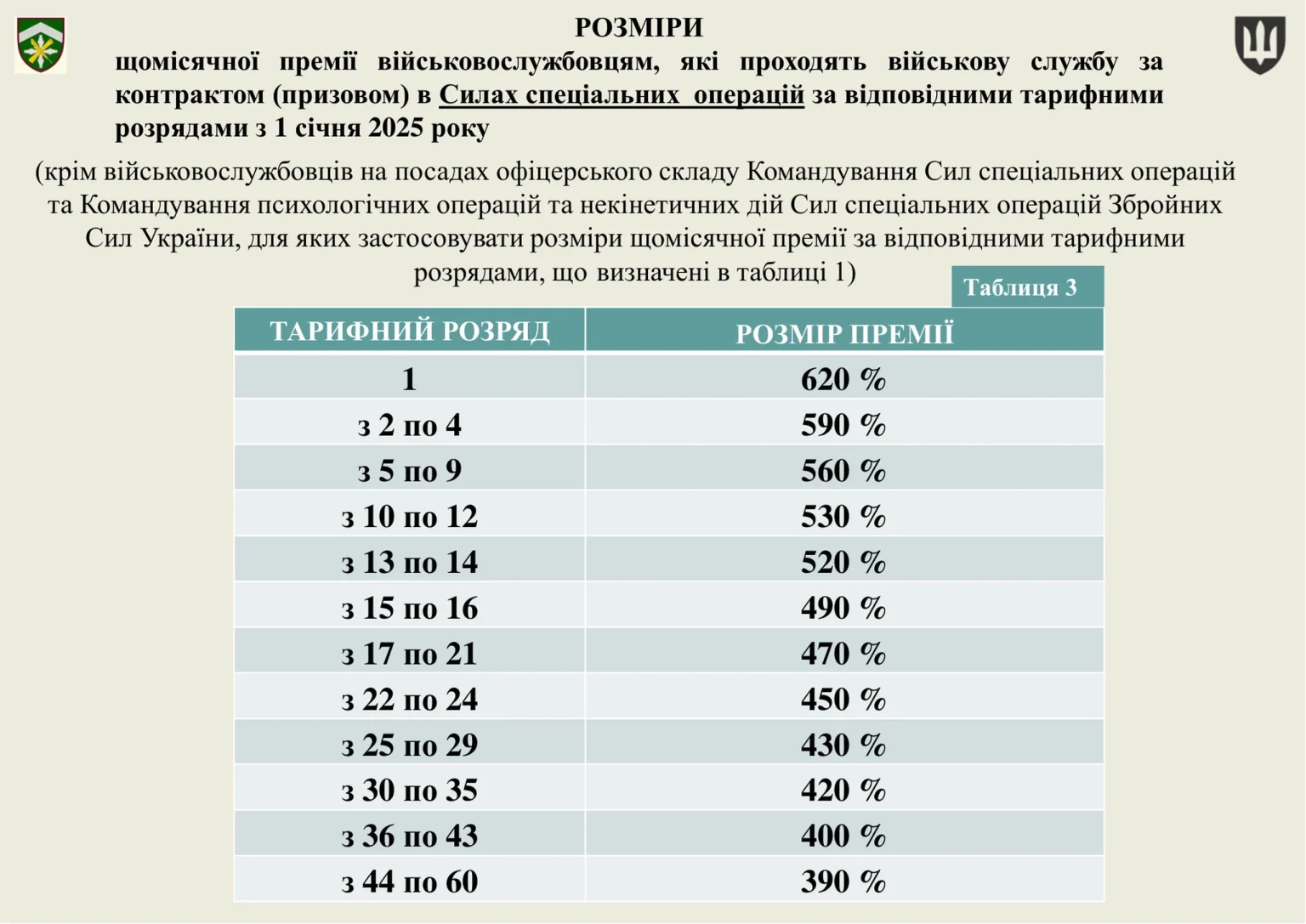 groshove-zabezpechennya-viyskovosluzhbovtsiv_26