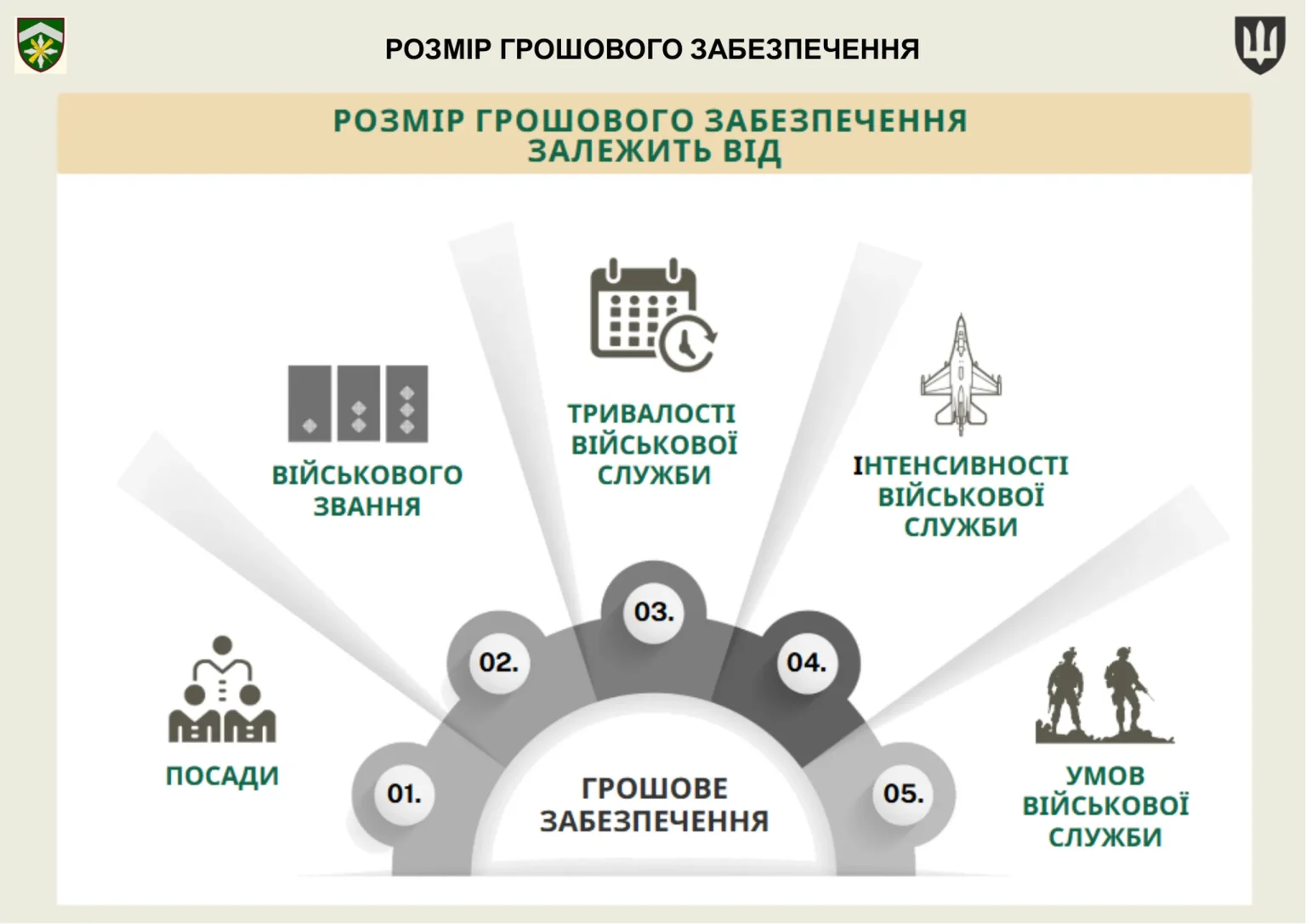 groshove-zabezpechennya-viyskovosluzhbovtsiv_3