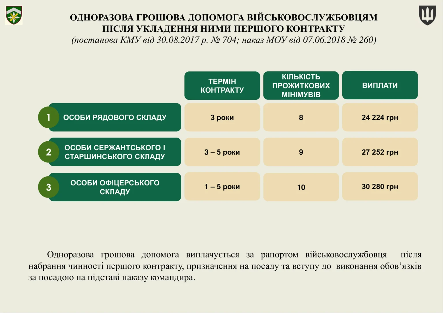 groshove-zabezpechennya-viyskovosluzhbovtsiv_32