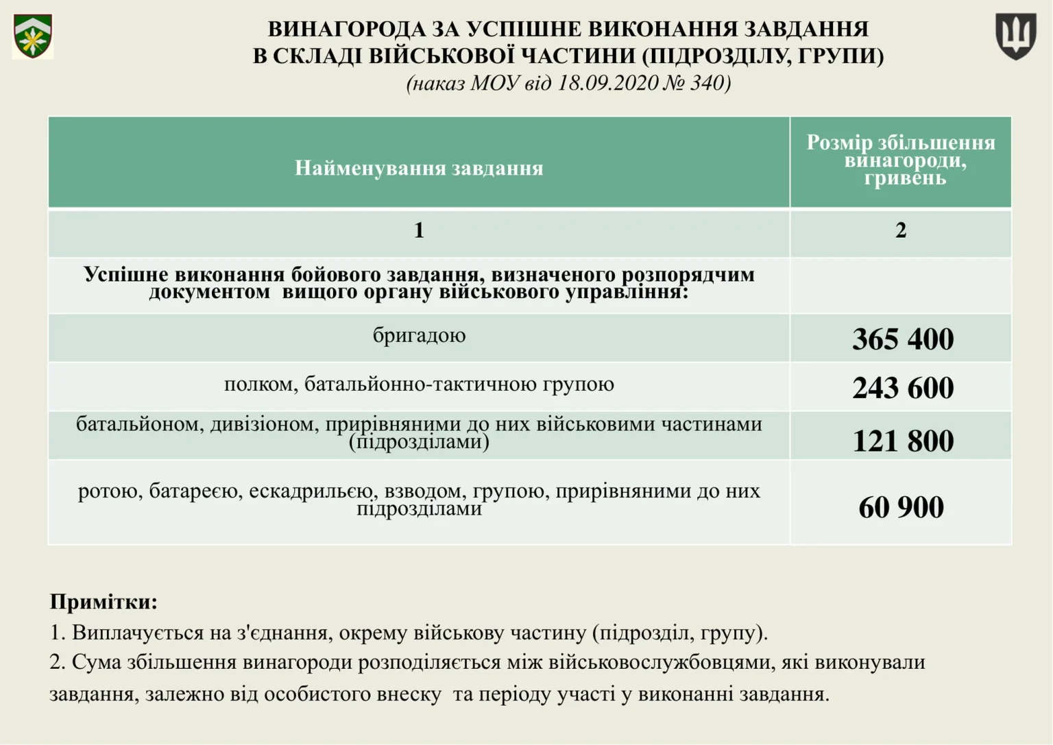 groshove-zabezpechennya-viyskovosluzhbovtsiv_46