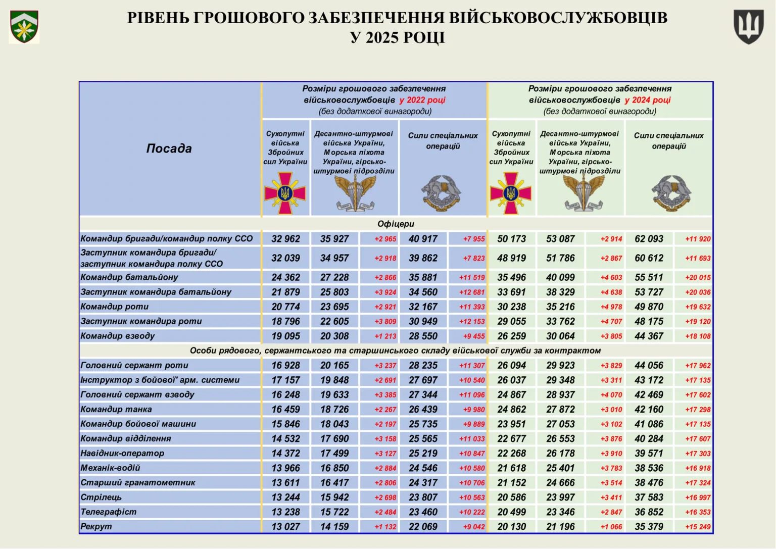 groshove-zabezpechennya-viyskovosluzhbovtsiv_47