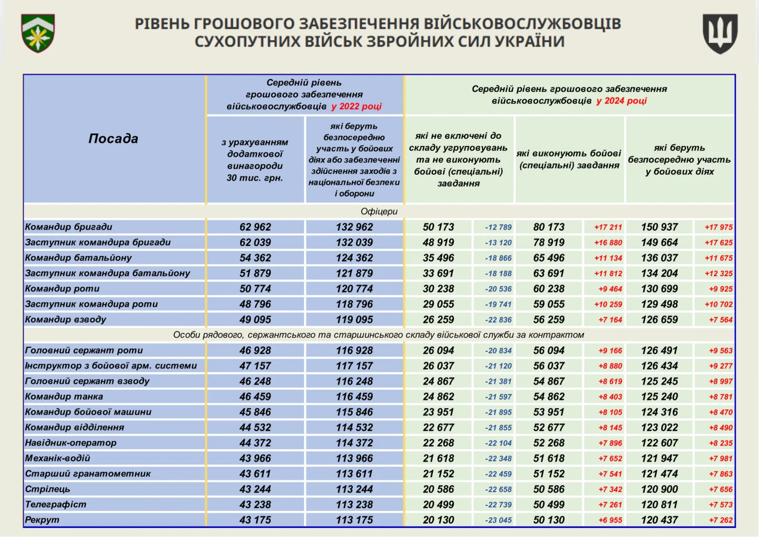 groshove-zabezpechennya-viyskovosluzhbovtsiv_48