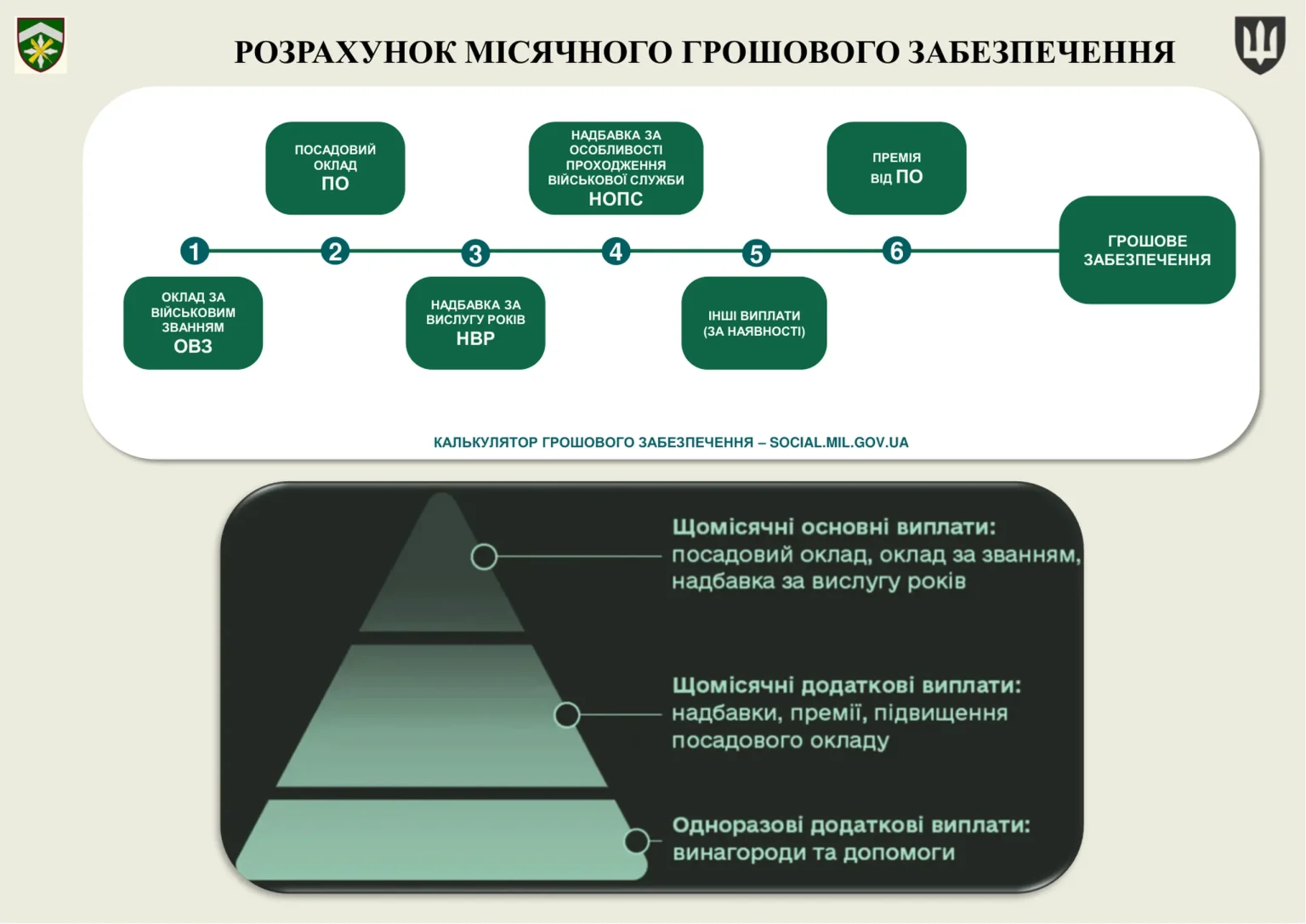 groshove-zabezpechennya-viyskovosluzhbovtsiv_5