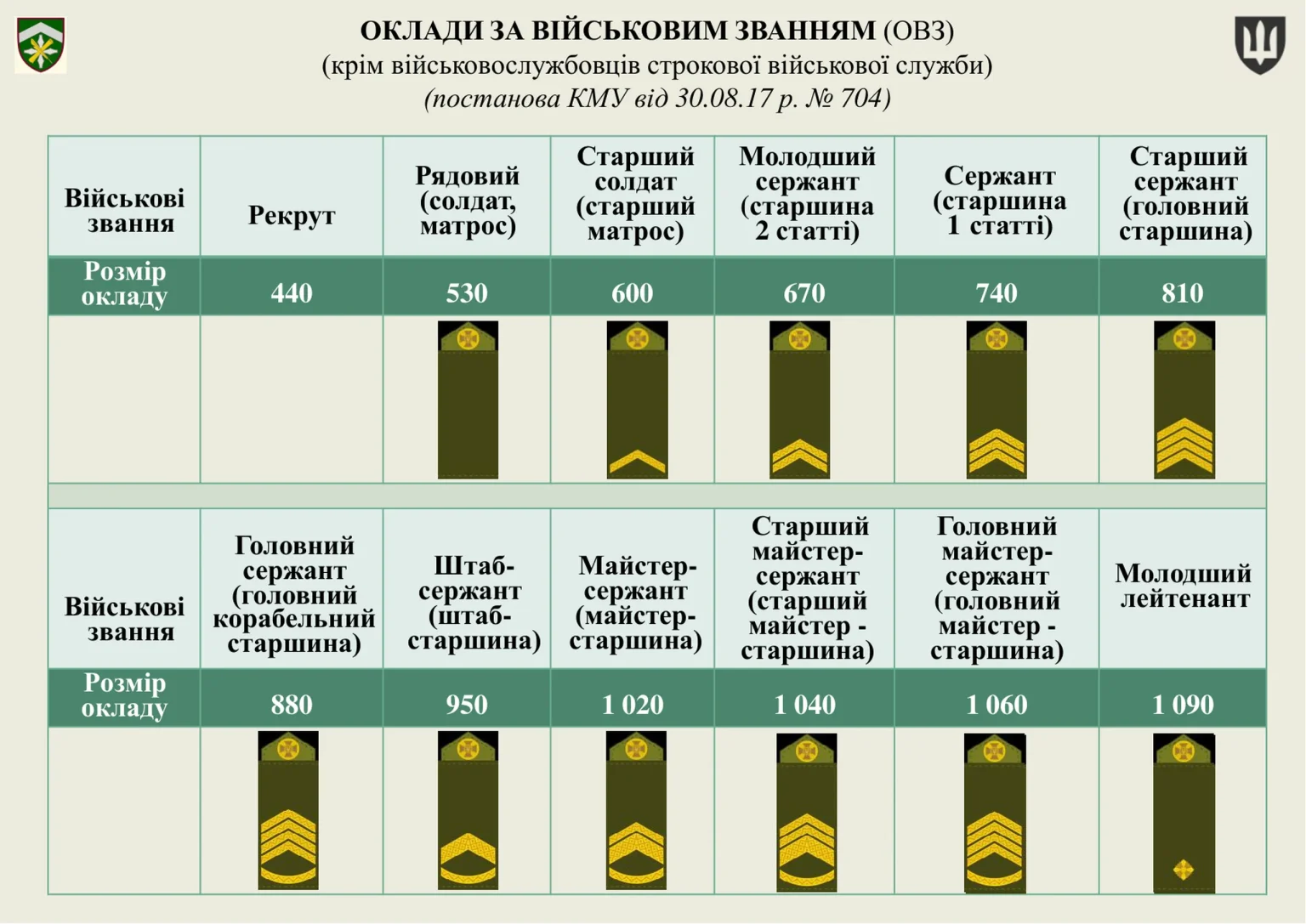 groshove-zabezpechennya-viyskovosluzhbovtsiv_6