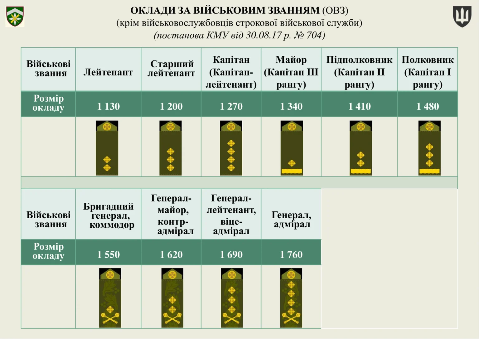 groshove-zabezpechennya-viyskovosluzhbovtsiv_7