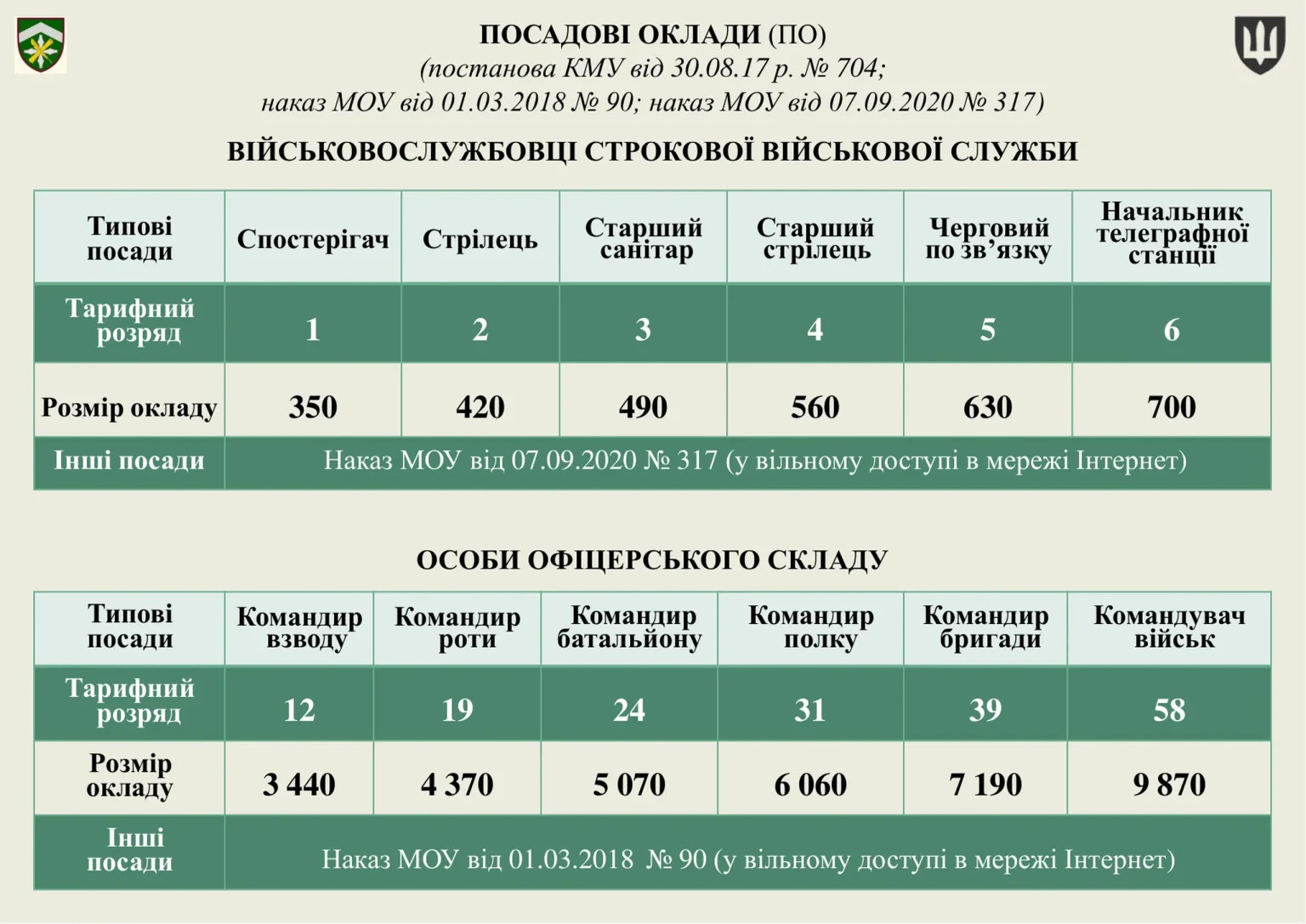groshove-zabezpechennya-viyskovosluzhbovtsiv_8