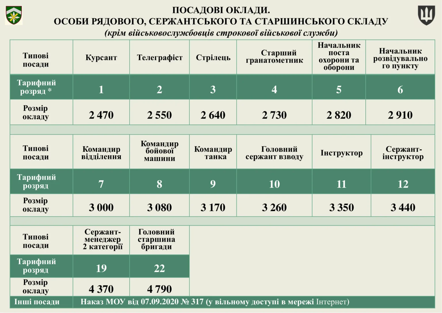 groshove-zabezpechennya-viyskovosluzhbovtsiv_9