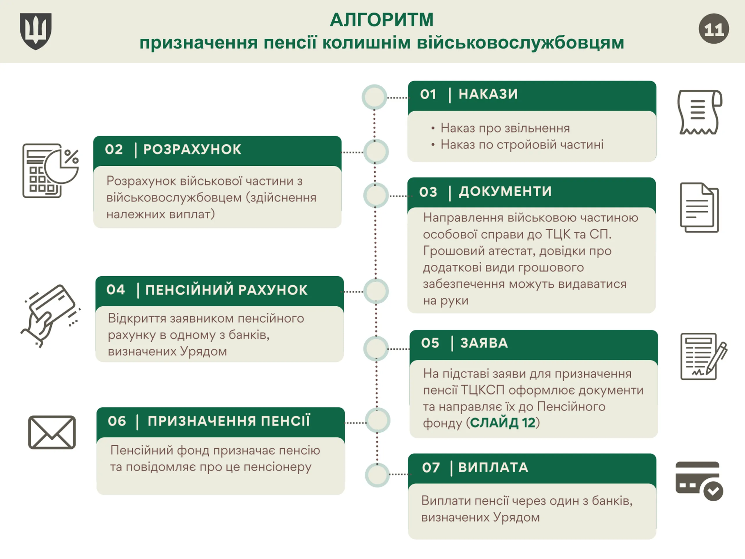 pensijne-zabezpechennya-vijskovosluzhbovcziv-11